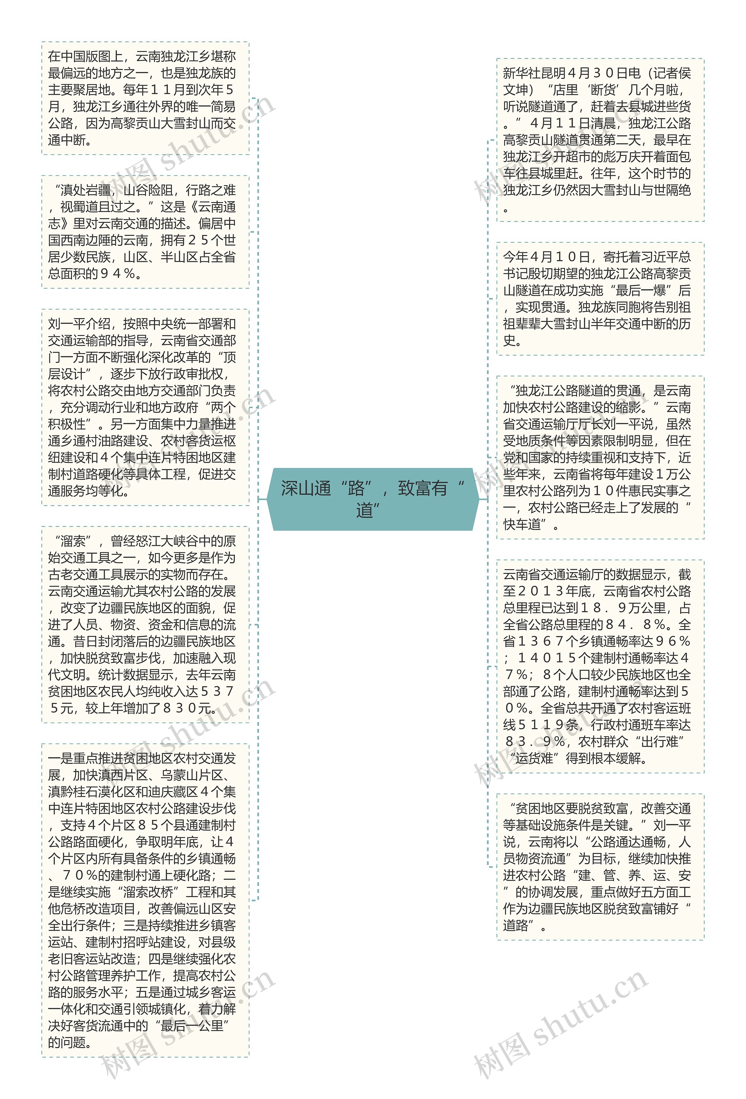 深山通“路”，致富有“道”