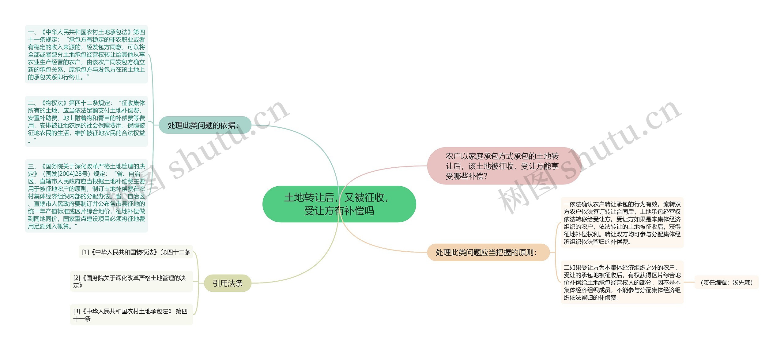 土地转让后，又被征收，受让方有补偿吗思维导图