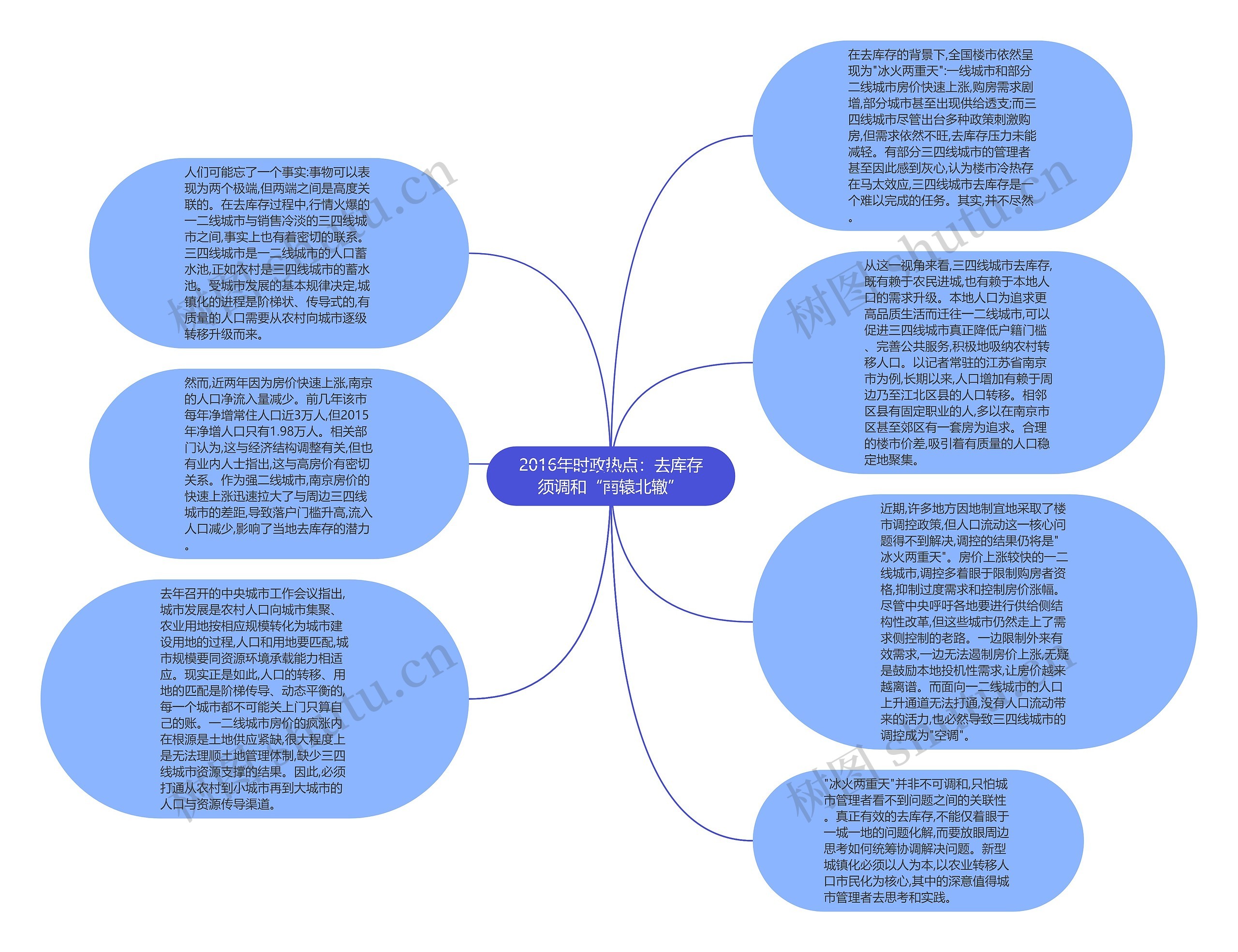 2016年时政热点：去库存须调和“南辕北辙”