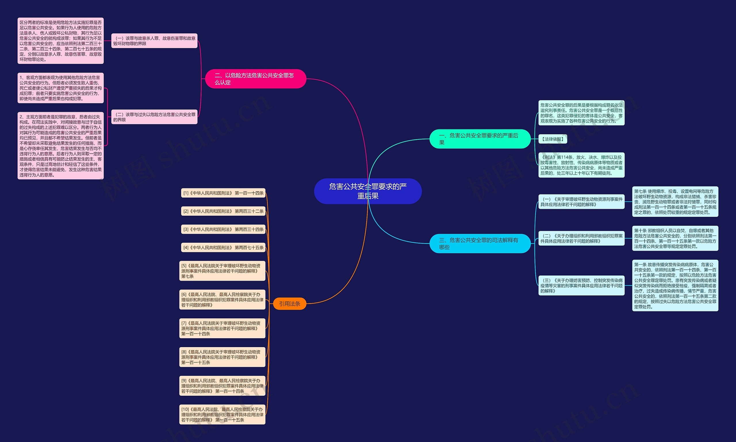 危害公共安全罪要求的严重后果 危害公共安全罪要求的严重后果