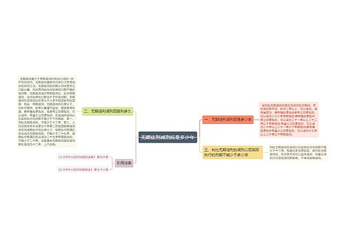 无期徒刑减刑后是多少年