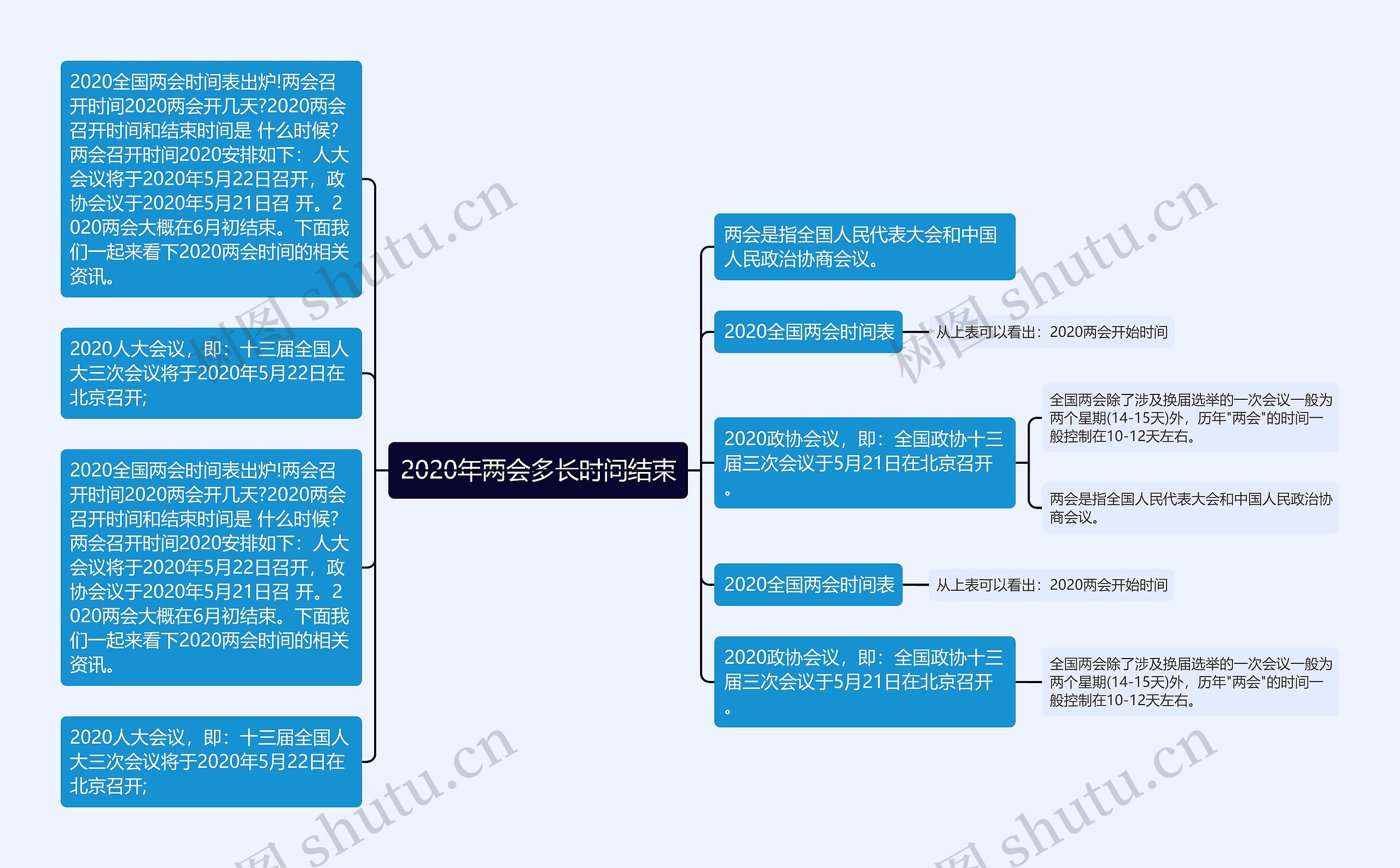 2020年两会多长时间结束