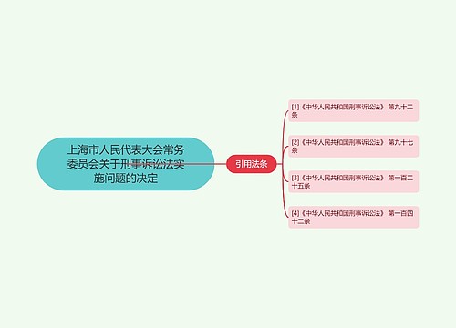 上海市人民代表大会常务委员会关于刑事诉讼法实施问题的决定