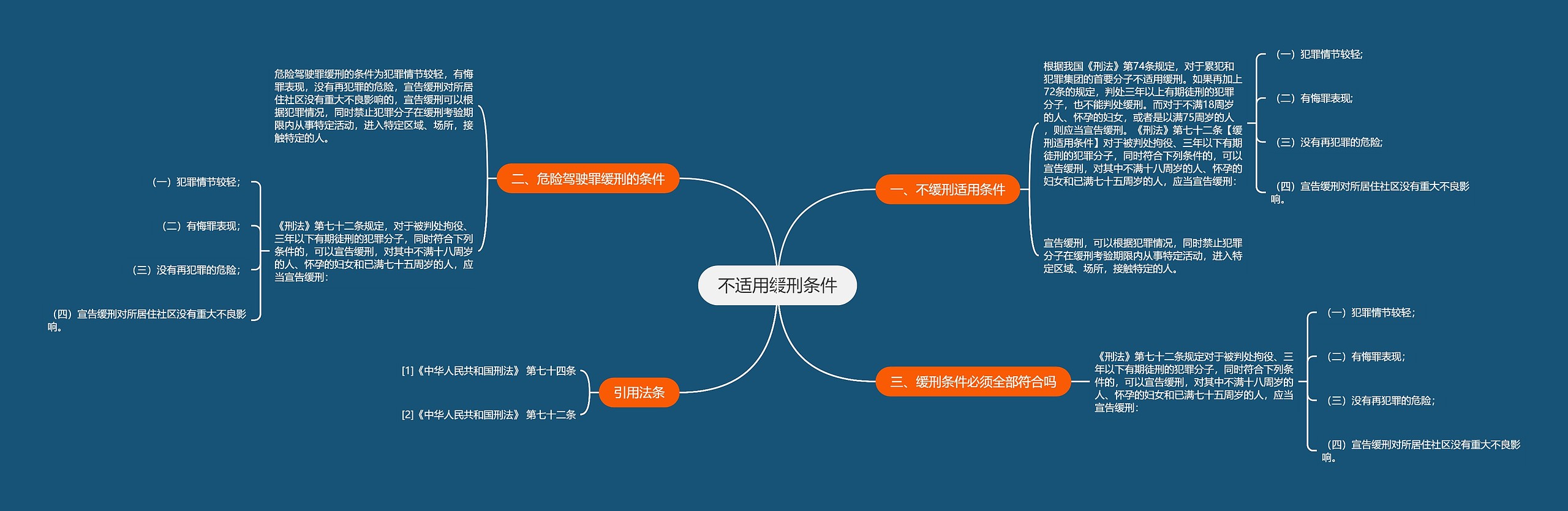 不适用缓刑条件思维导图