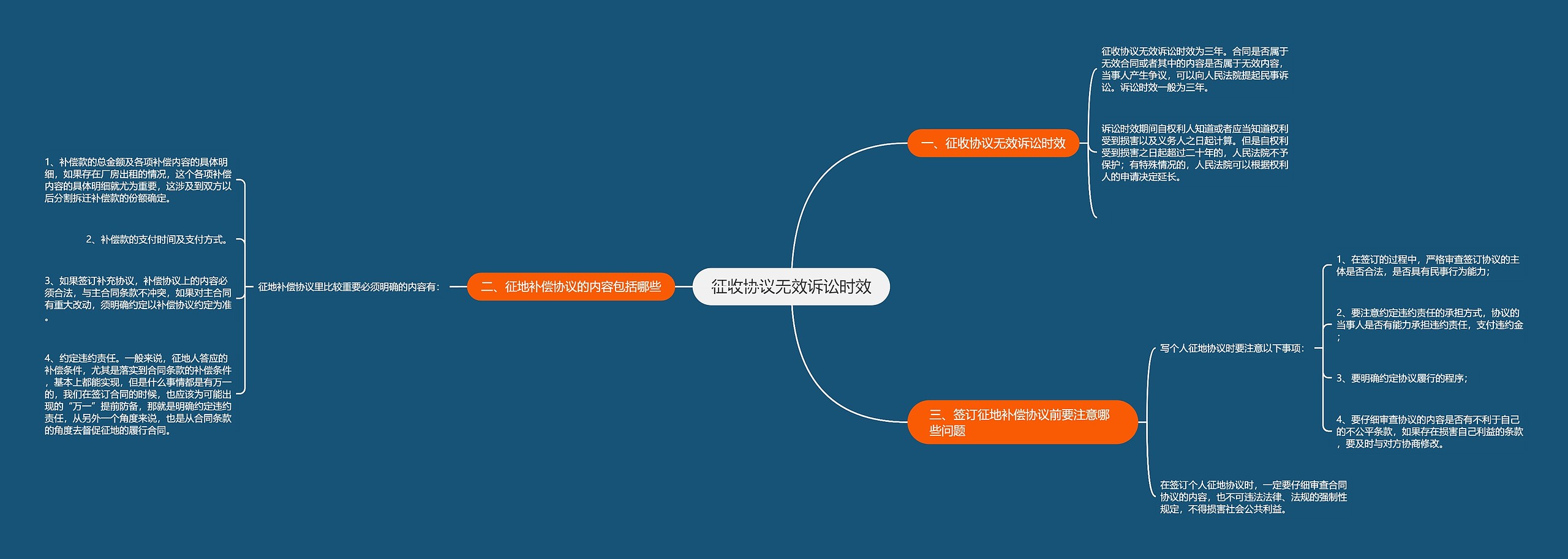 征收协议无效诉讼时效