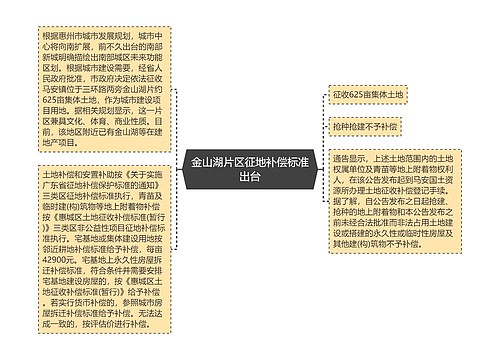 金山湖片区征地补偿标准出台