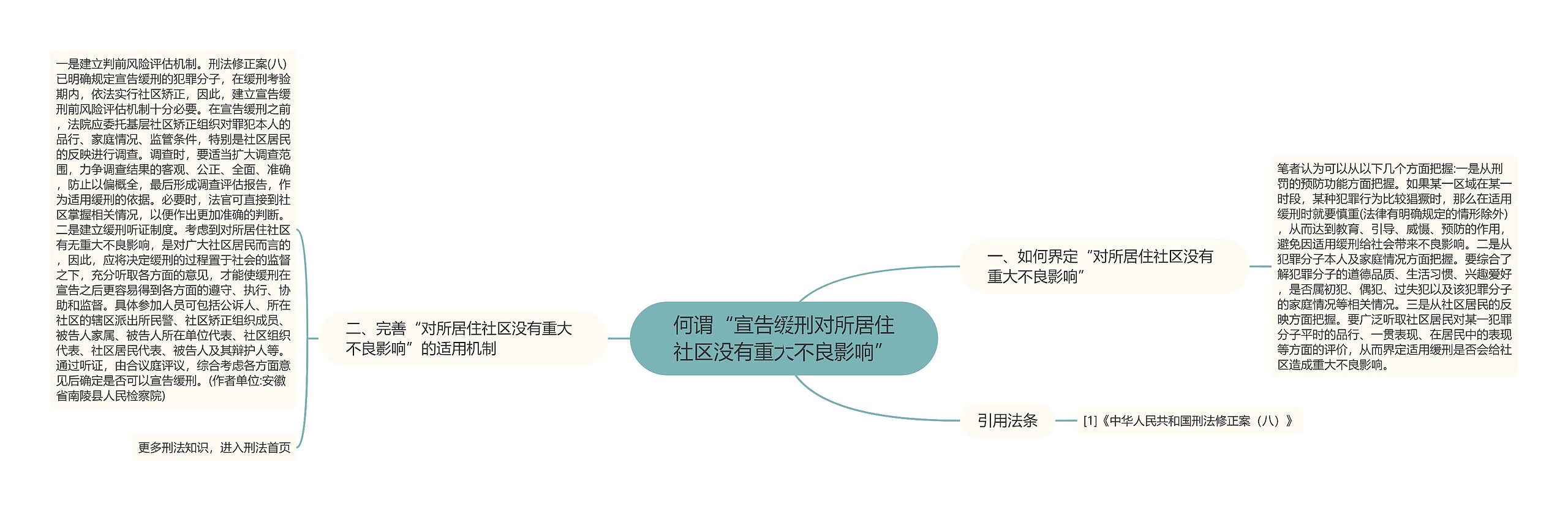 何谓“宣告缓刑对所居住社区没有重大不良影响” 何谓“宣告缓刑对所居住社区没有重大不良影响”