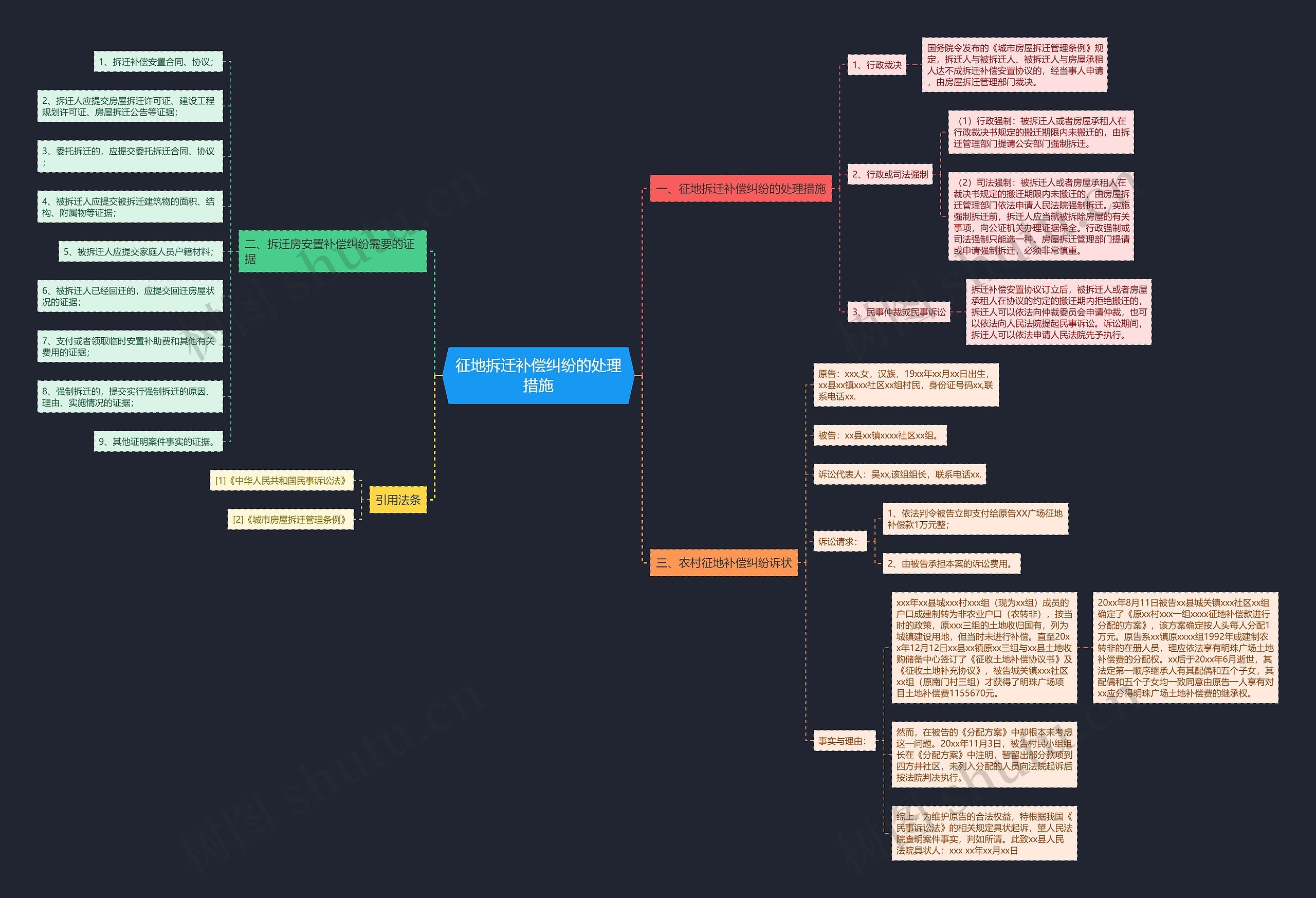 征地拆迁补偿纠纷的处理措施 征地拆迁补偿纠纷的处理措施