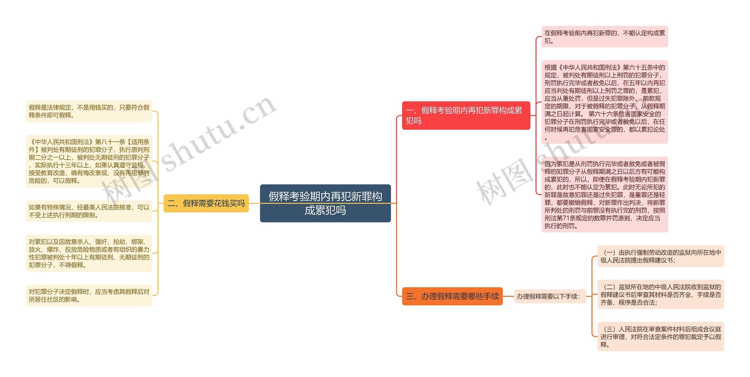 假释考验期内再犯新罪构成累犯吗思维导图