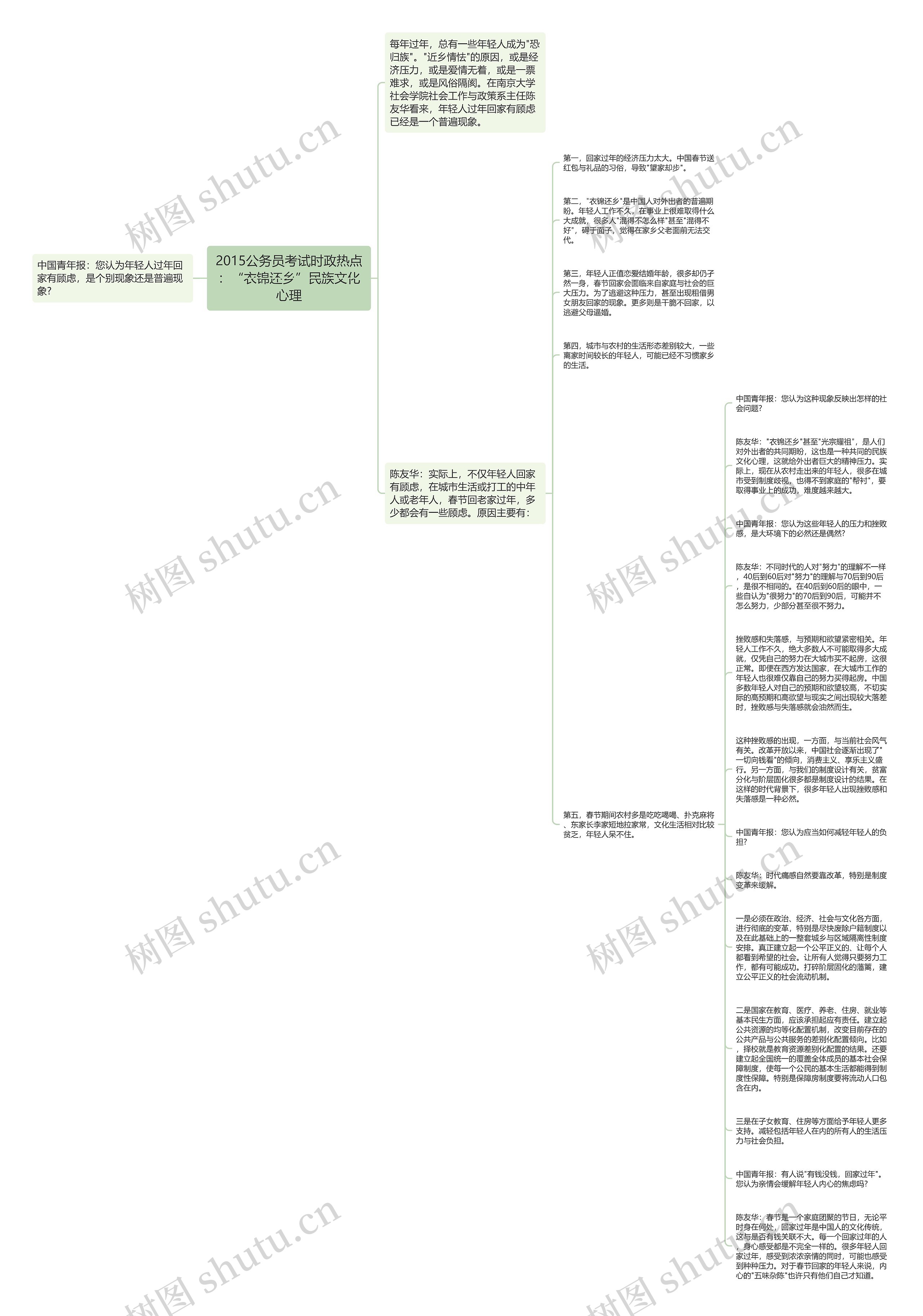 2015公务员考试时政热点：“衣锦还乡”民族文化心理思维导图
