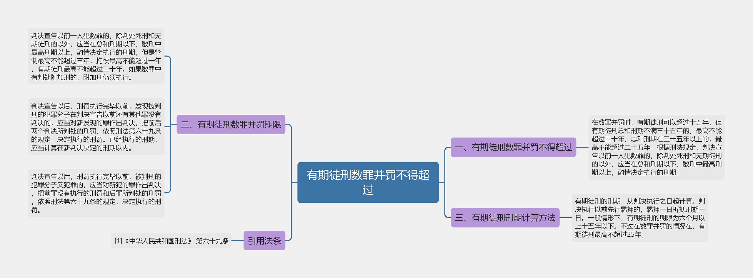 有期徒刑数罪并罚不得超过