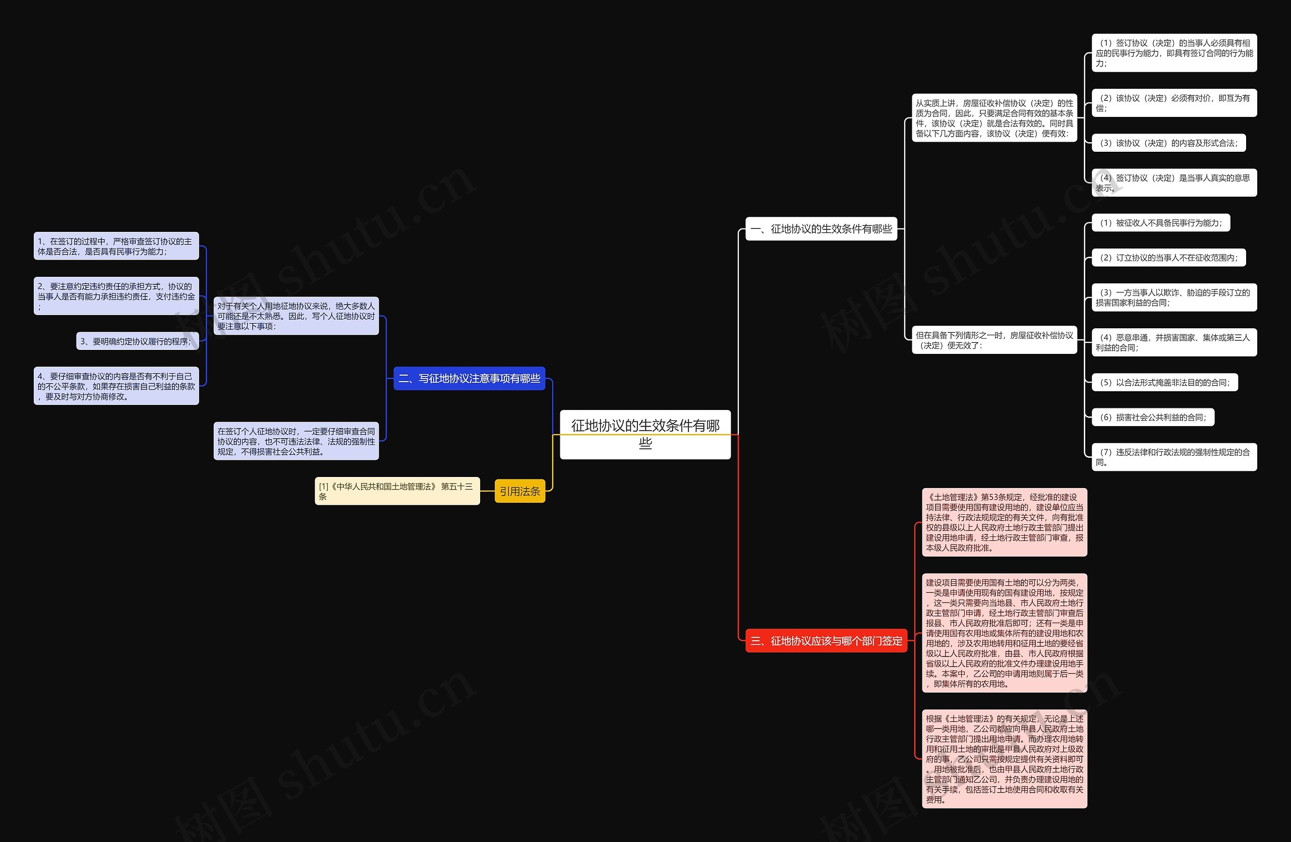 征地协议的生效条件有哪些思维导图