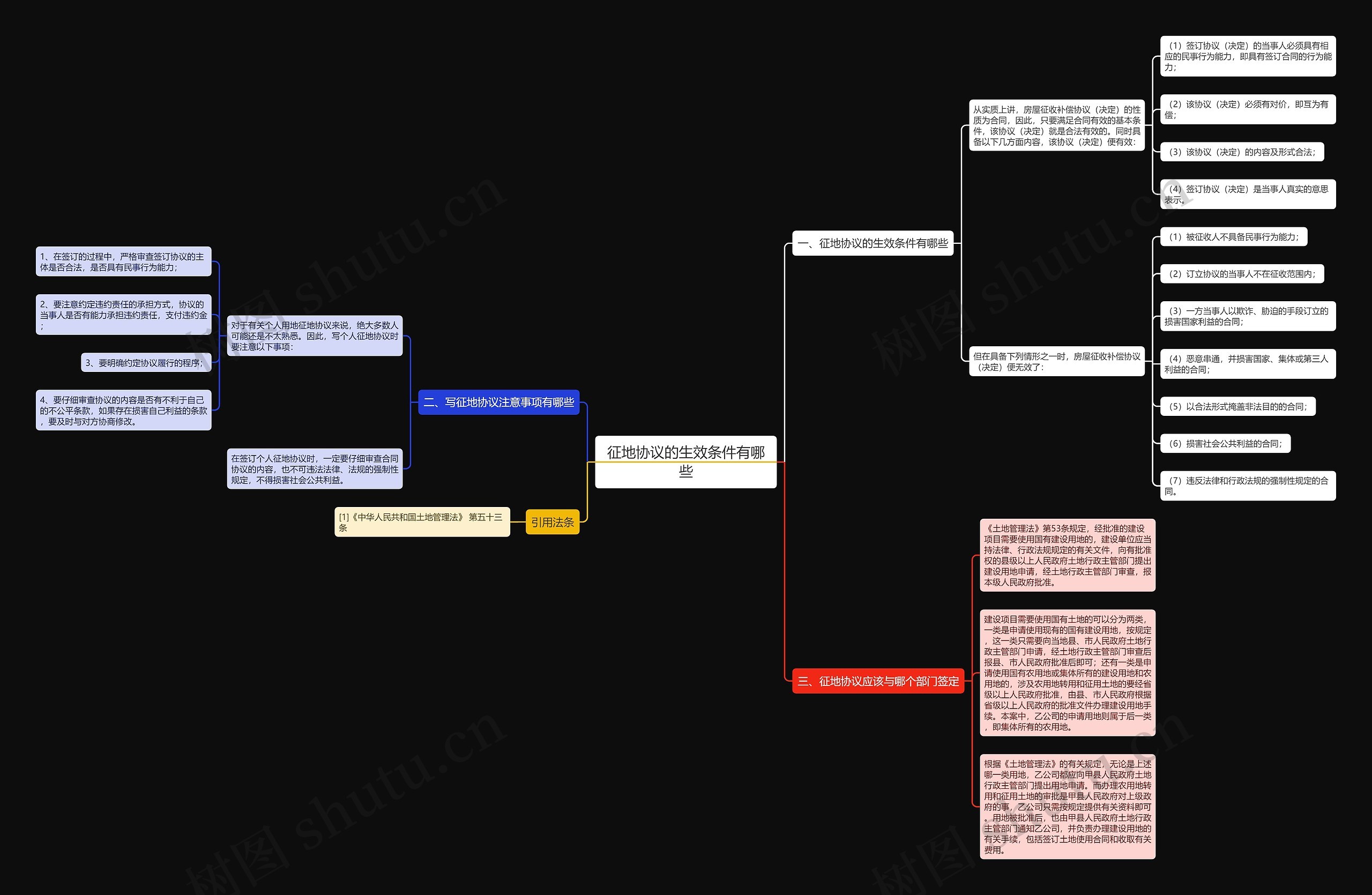 征地协议的生效条件有哪些 征地协议的生效条件有哪些
