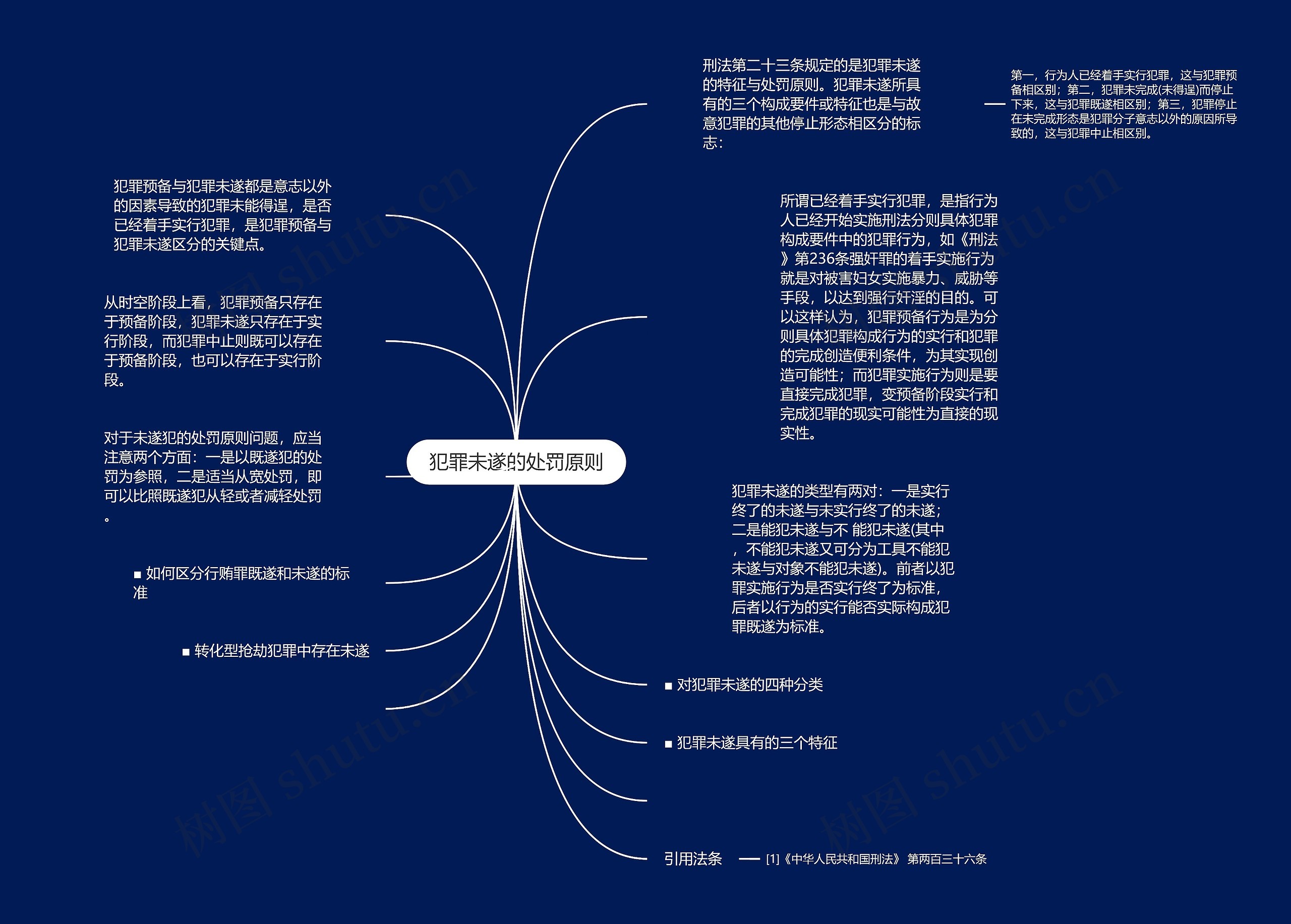 犯罪未遂的处罚原则思维导图