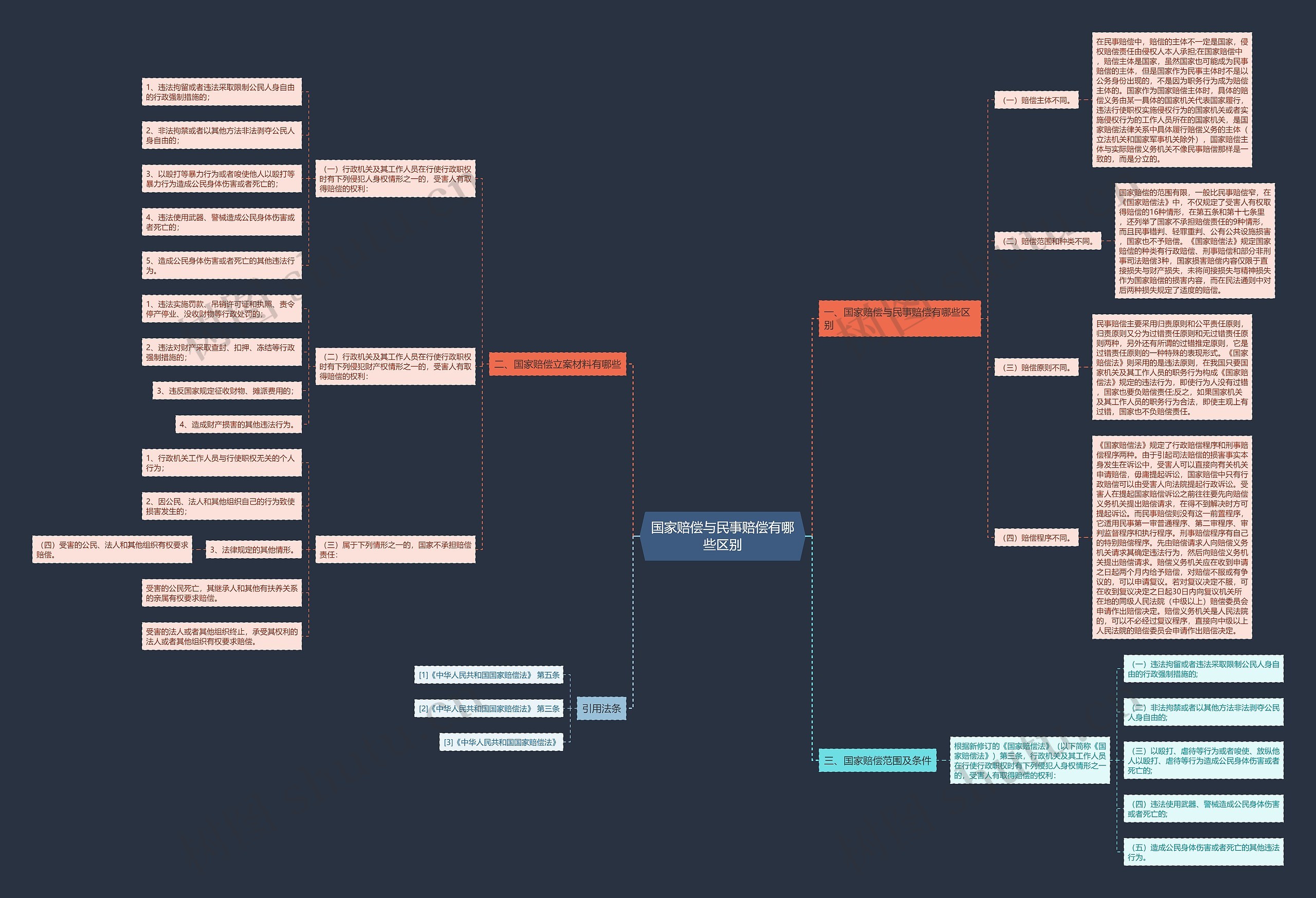 国家赔偿与民事赔偿有哪些区别 国家赔偿与民事赔偿有哪些区别