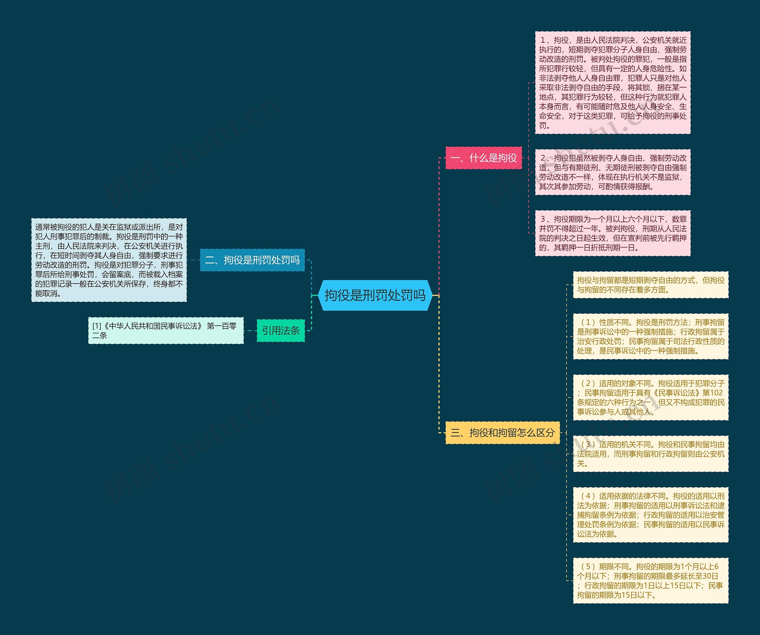 拘役是刑罚处罚吗 拘役是刑罚处罚吗