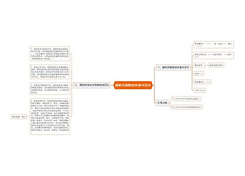 最新民事赔偿申请书范本