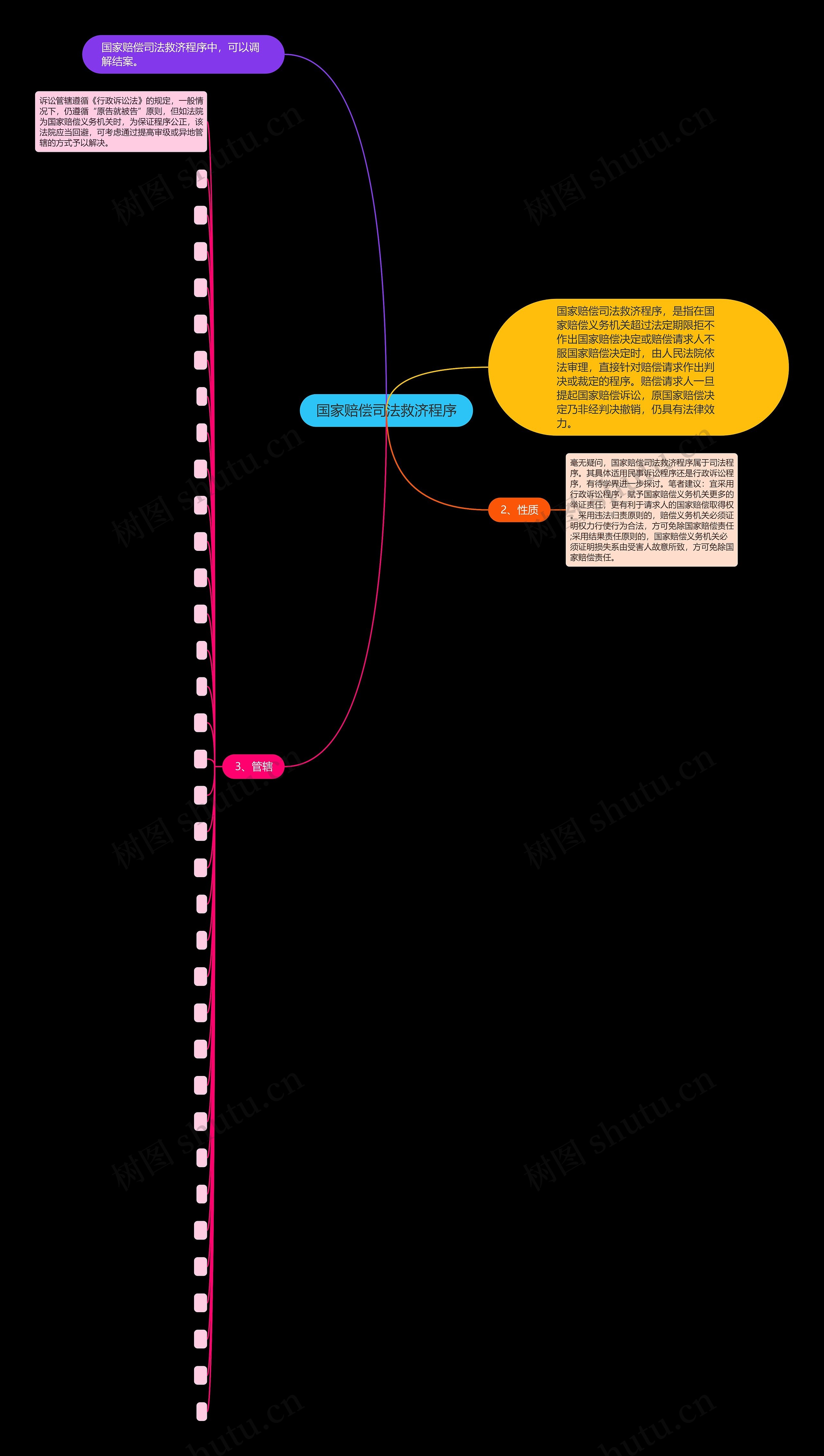 国家赔偿司法救济程序