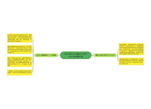 哈尔滨市出台集体土地征收补偿安置政策