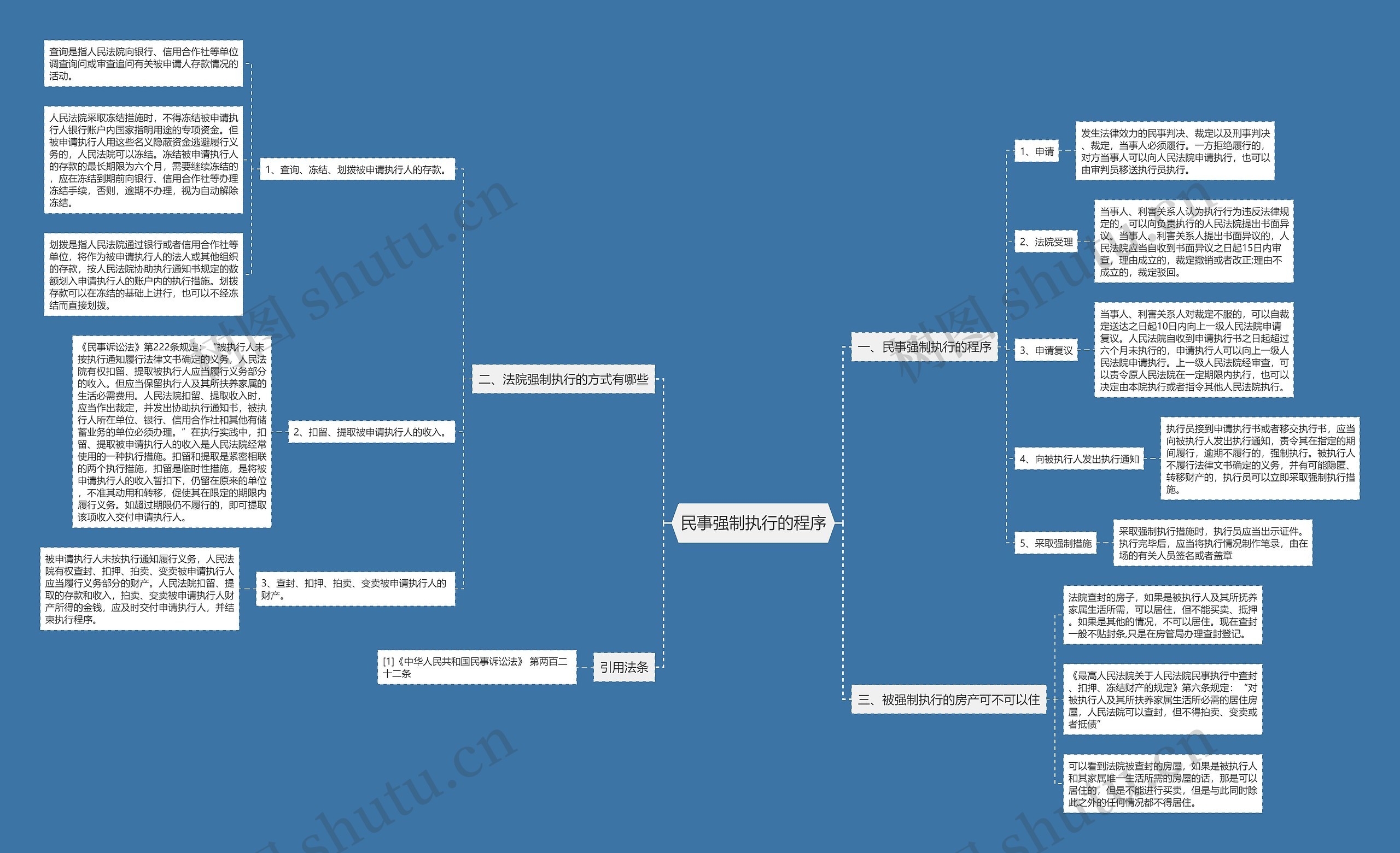 民事强制执行的程序 民事强制执行的程序