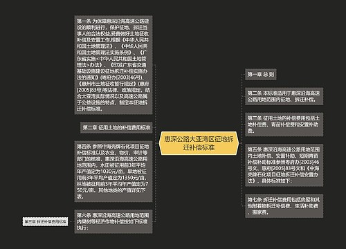 惠深公路大亚湾区征地拆迁补偿标准