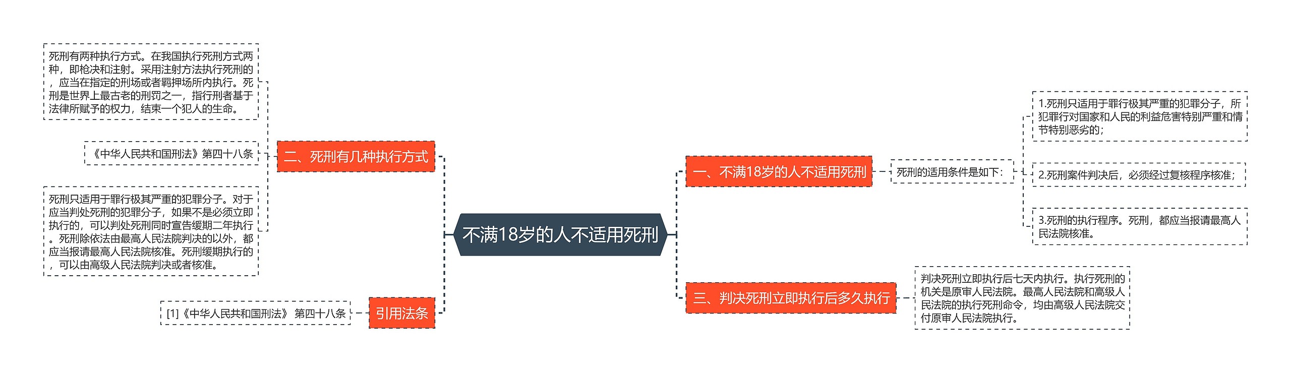 不满18岁的人不适用死刑思维导图