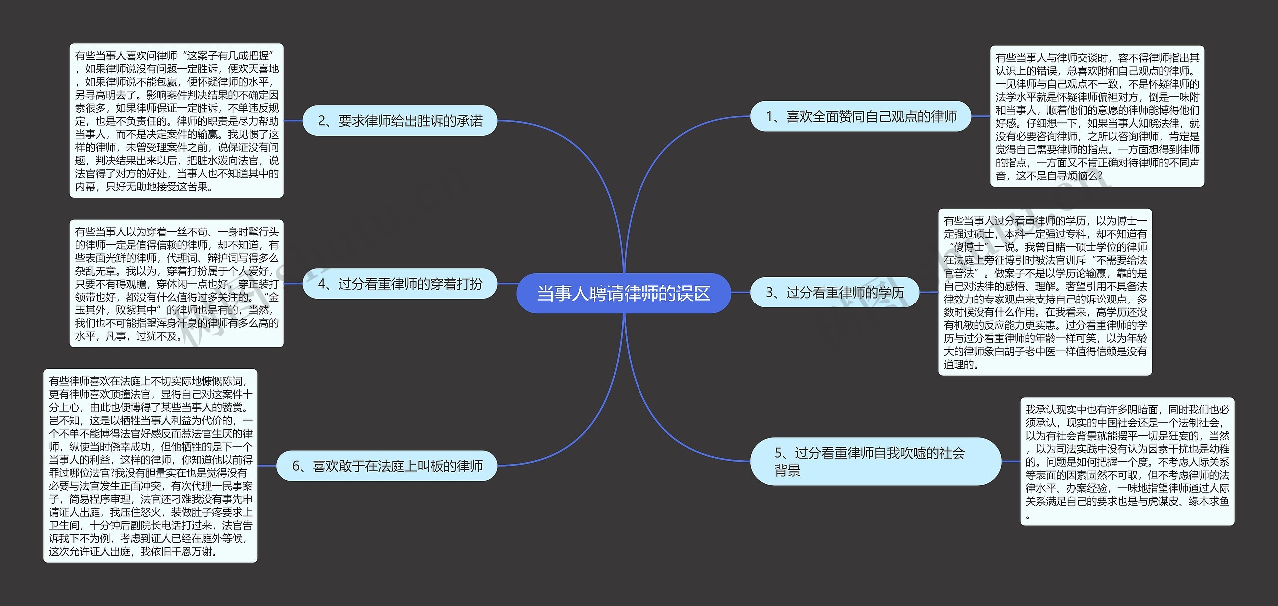 当事人聘请律师的误区