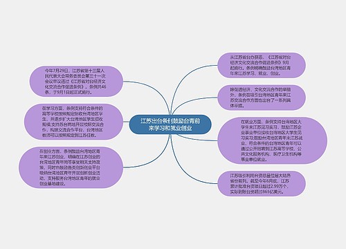 江苏出台条例鼓励台青前来学习和就业创业