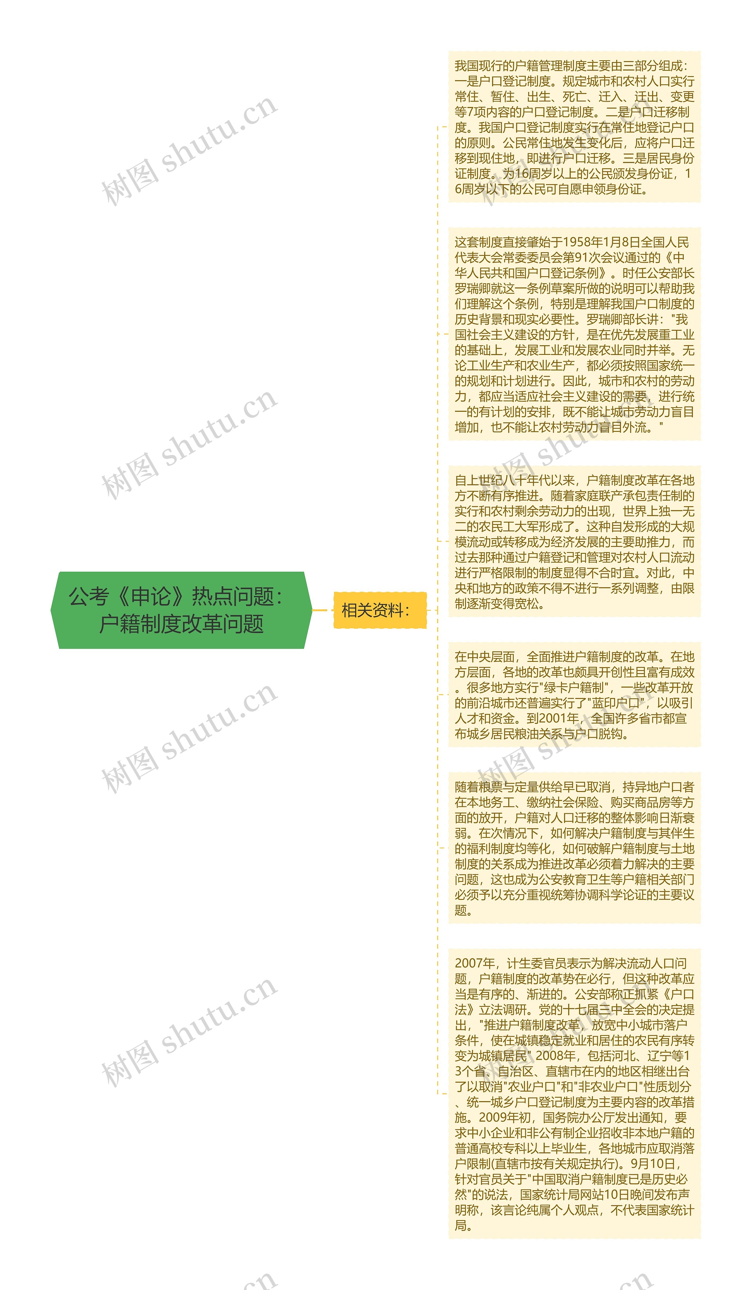 公考《申论》热点问题：户籍制度改革问题