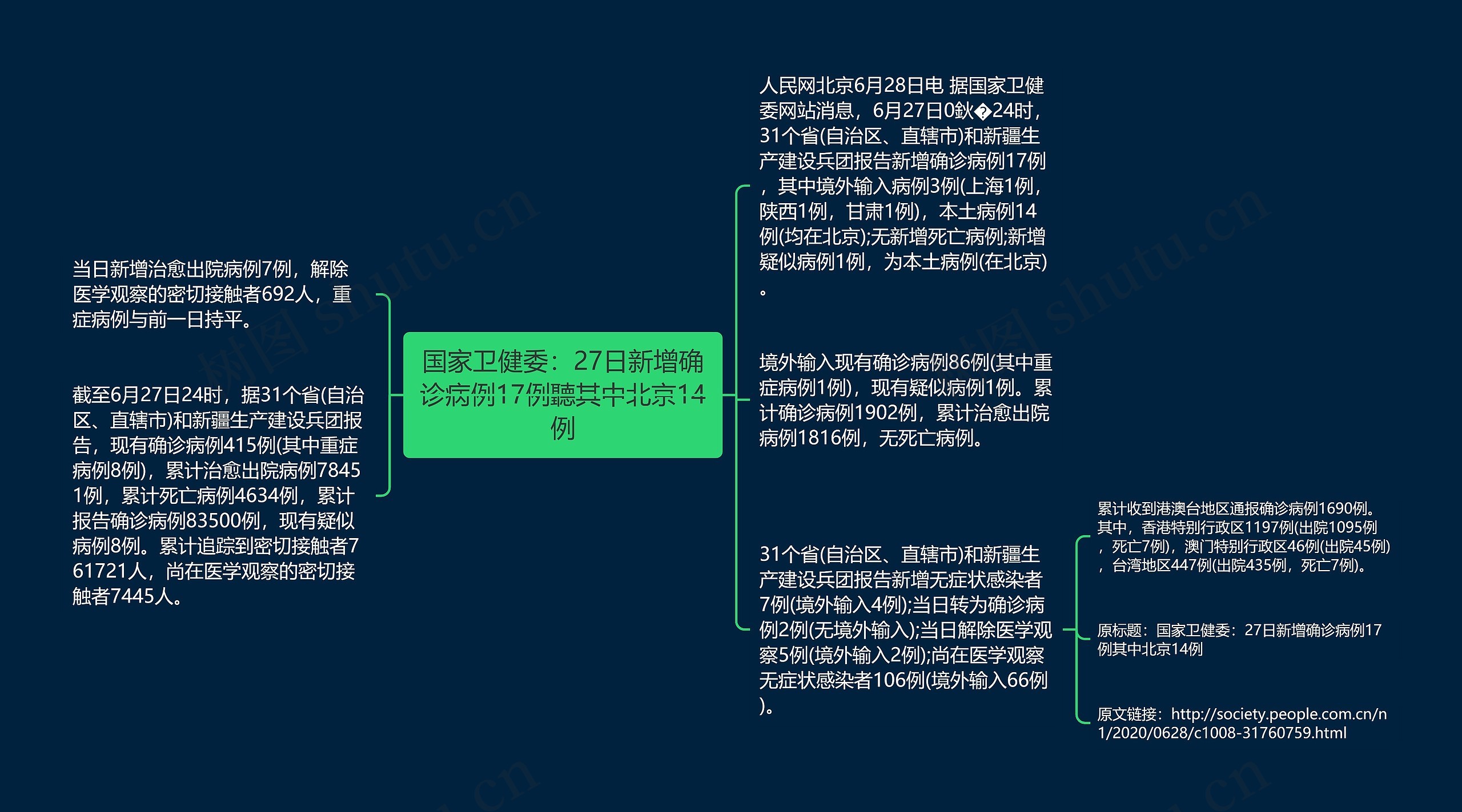 国家卫健委：27日新增确诊病例17例聽其中北京14例