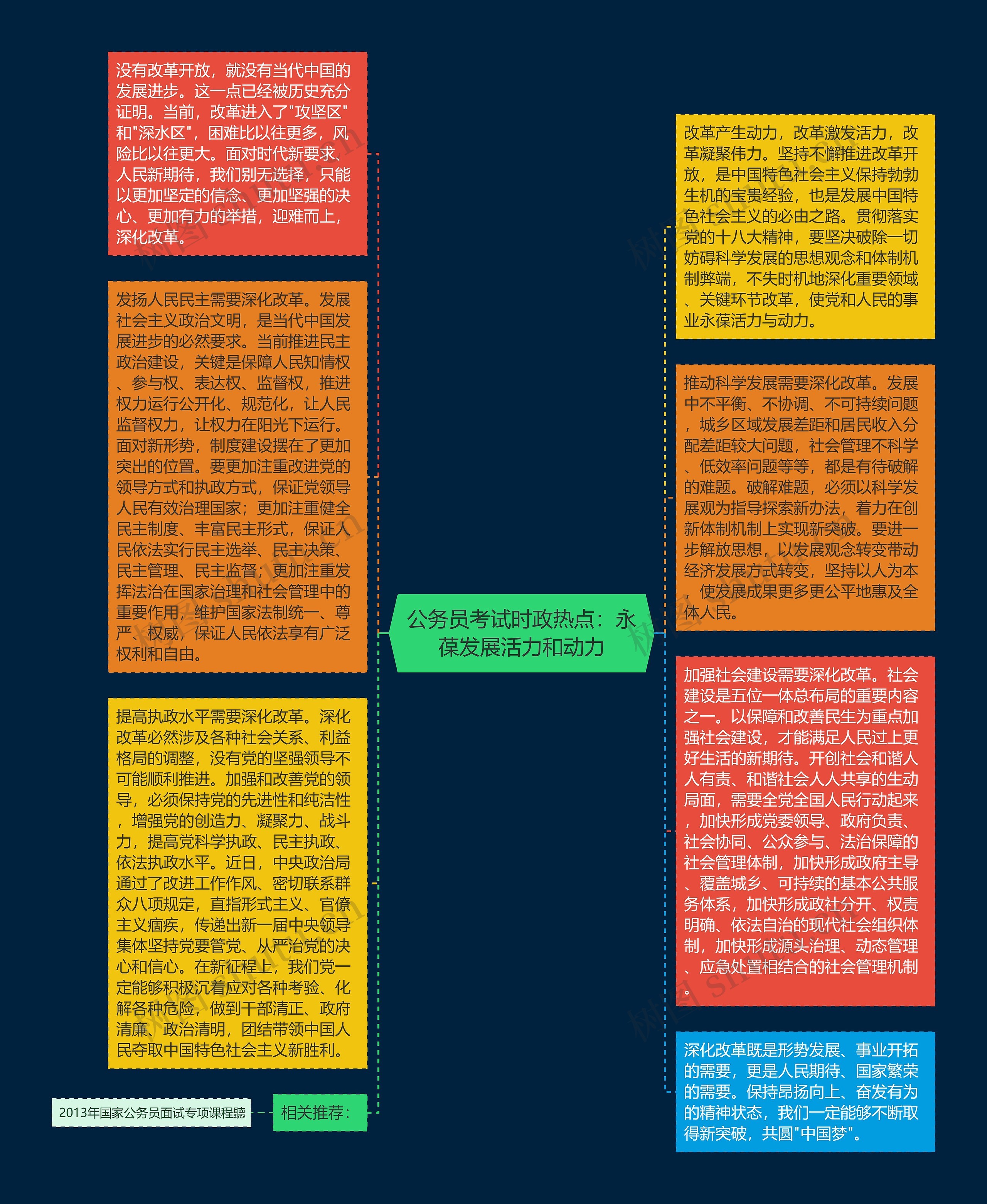 公务员考试时政热点：永葆发展活力和动力