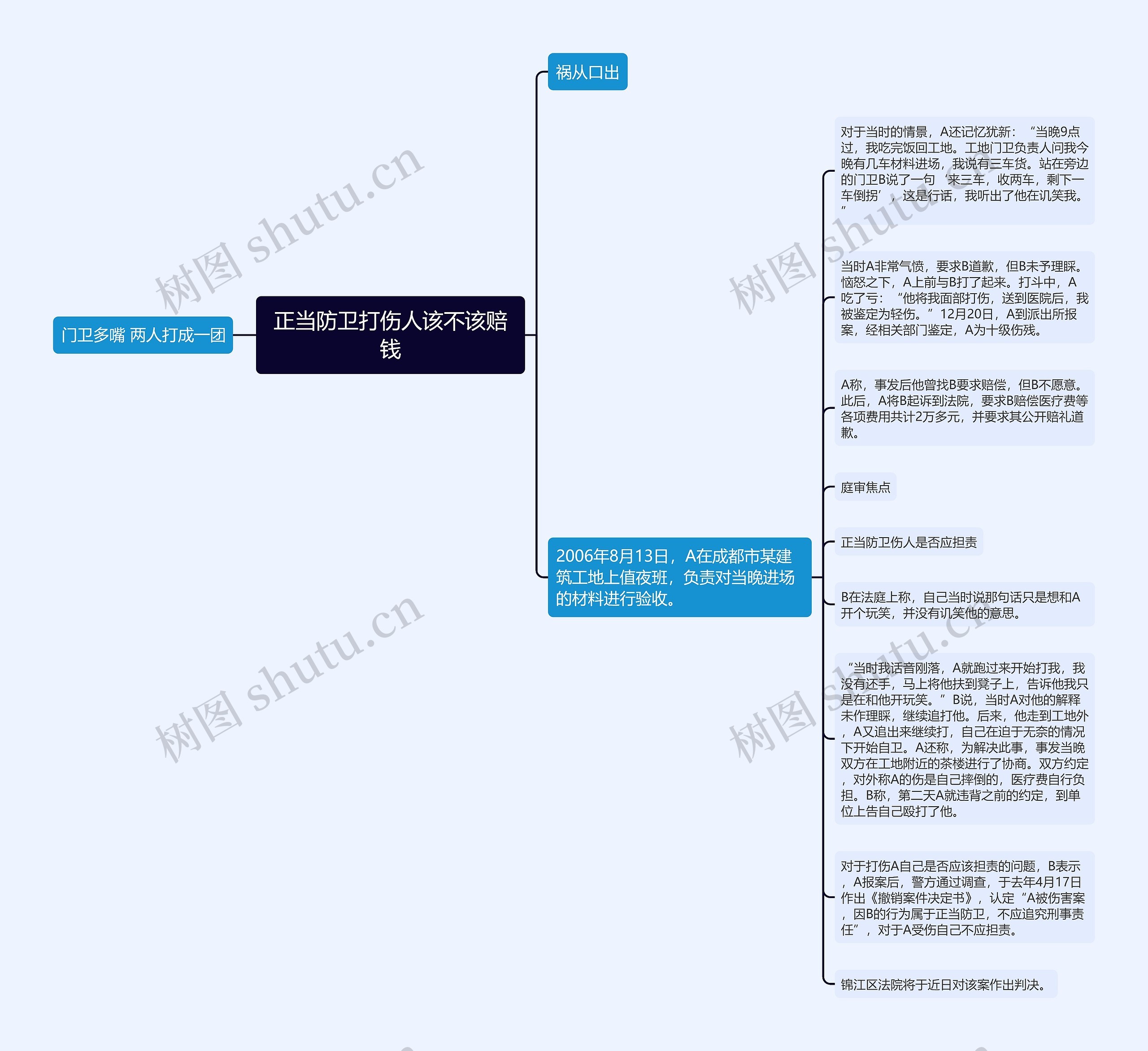 正当防卫打伤人该不该赔钱思维导图