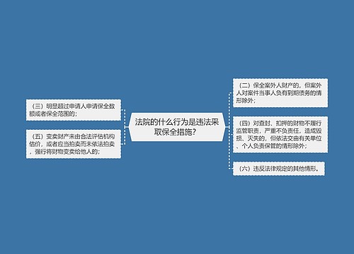 法院的什么行为是违法采取保全措施？