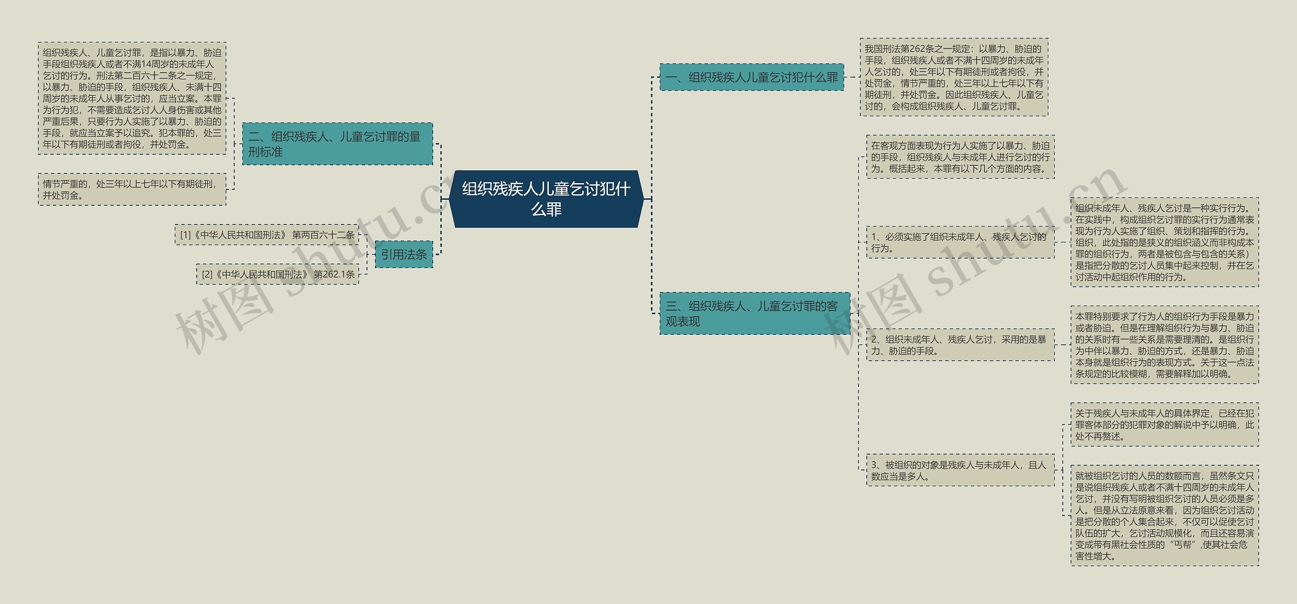 组织残疾人儿童乞讨犯什么罪 组织残疾人儿童乞讨犯什么罪