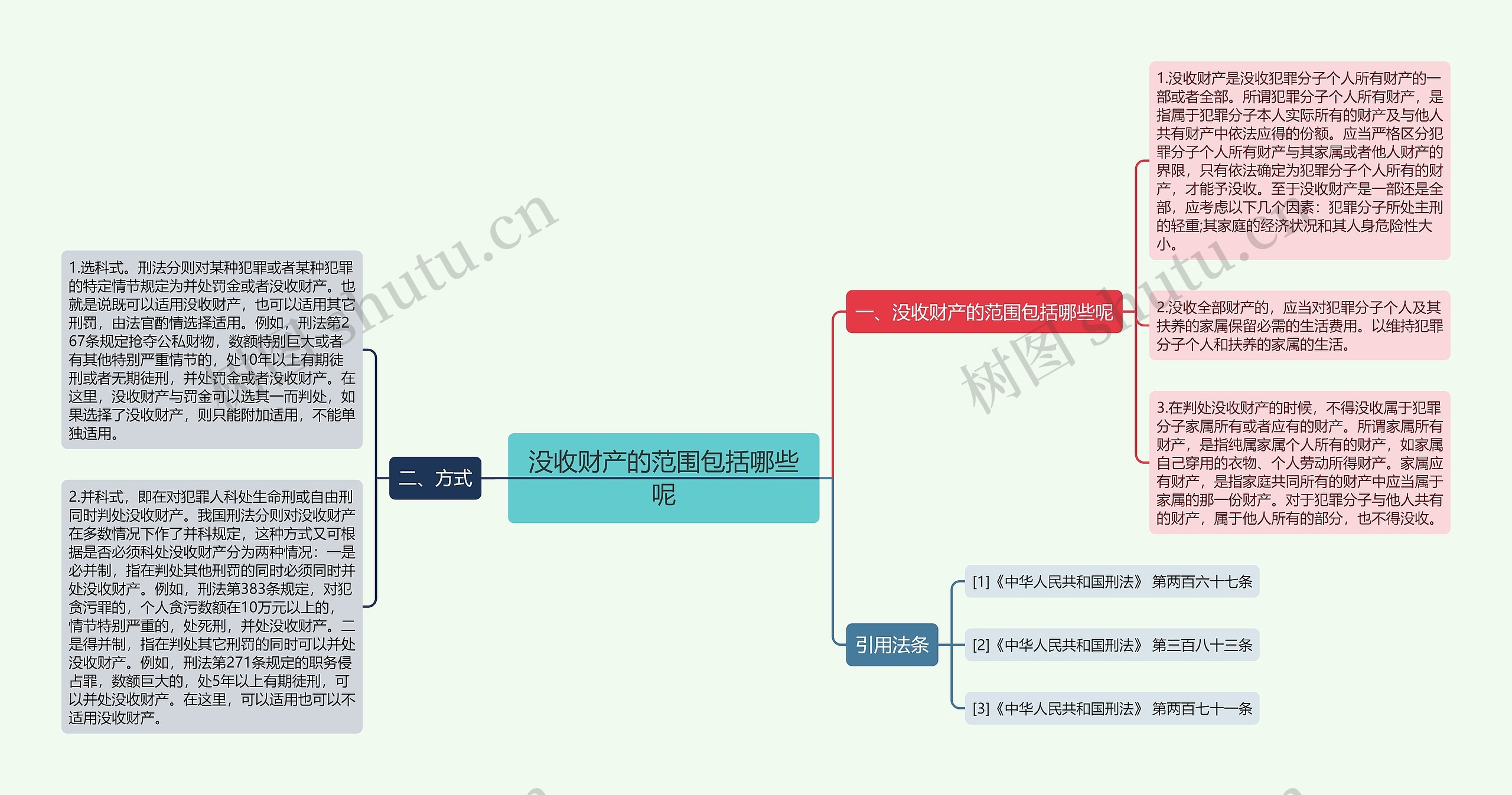 没收财产的范围包括哪些呢 没收财产的范围包括哪些呢