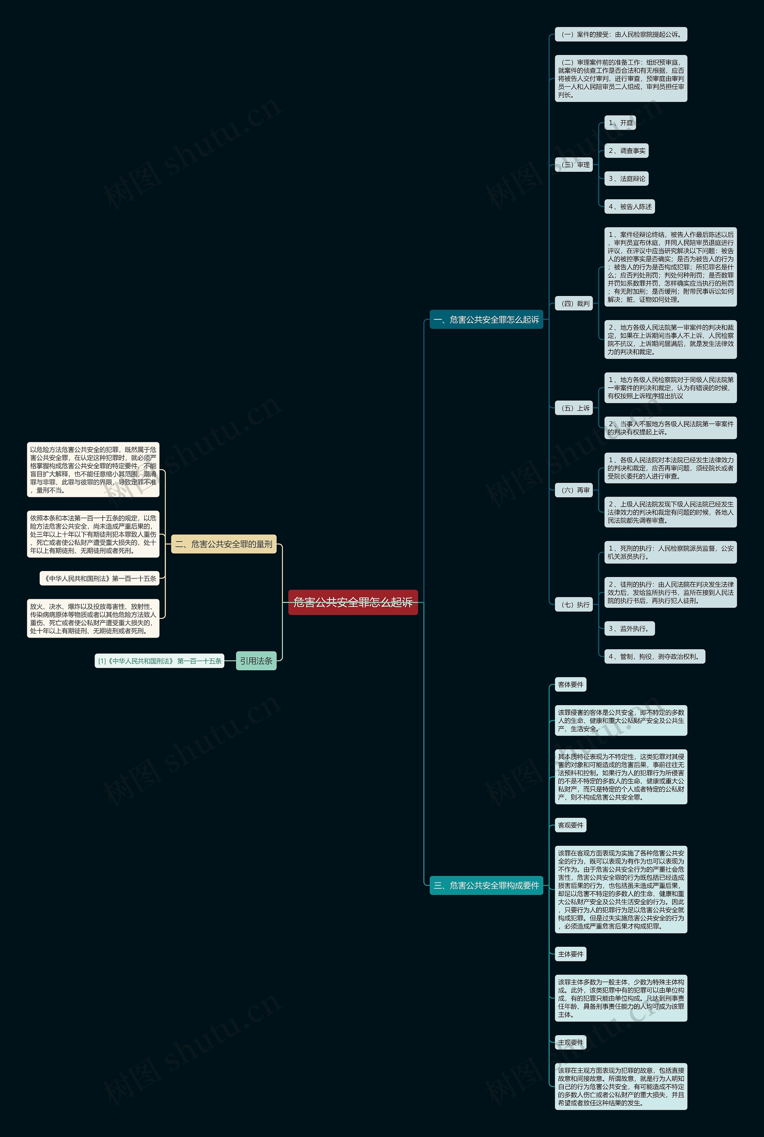 危害公共安全罪怎么起诉思维导图