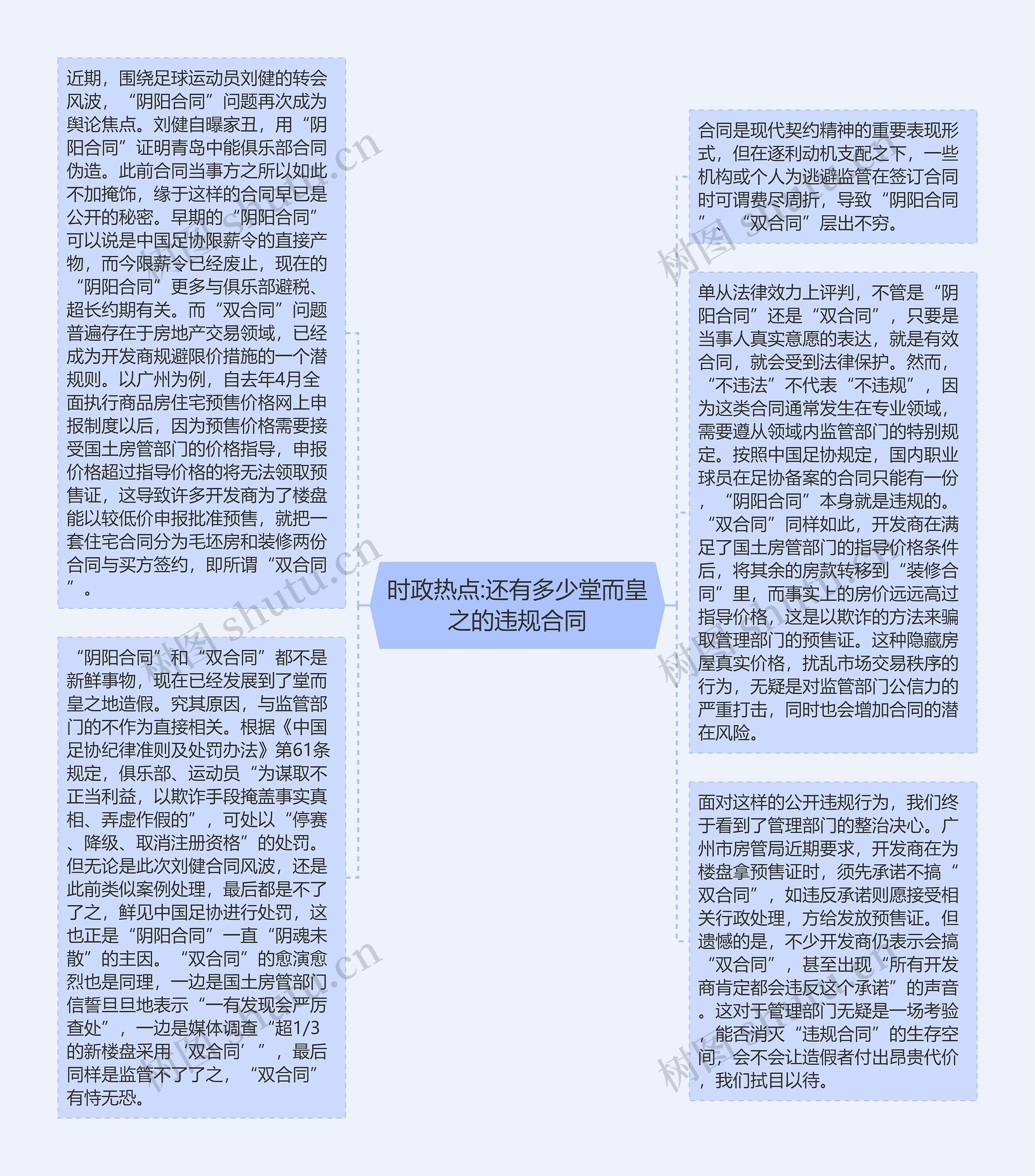 时政热点:还有多少堂而皇之的违规合同思维导图