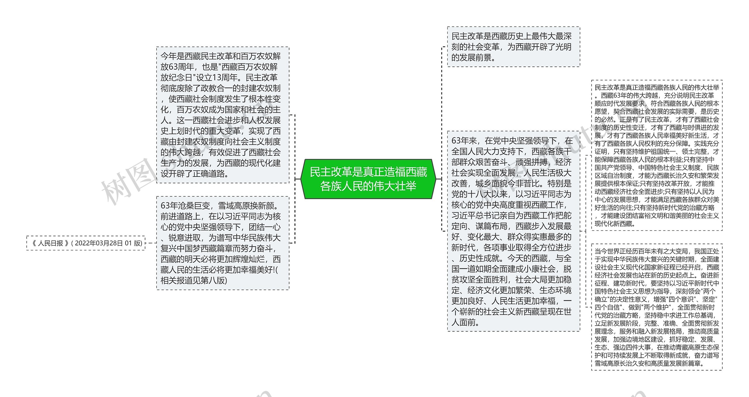 民主改革是真正造福西藏各族人民的伟大壮举