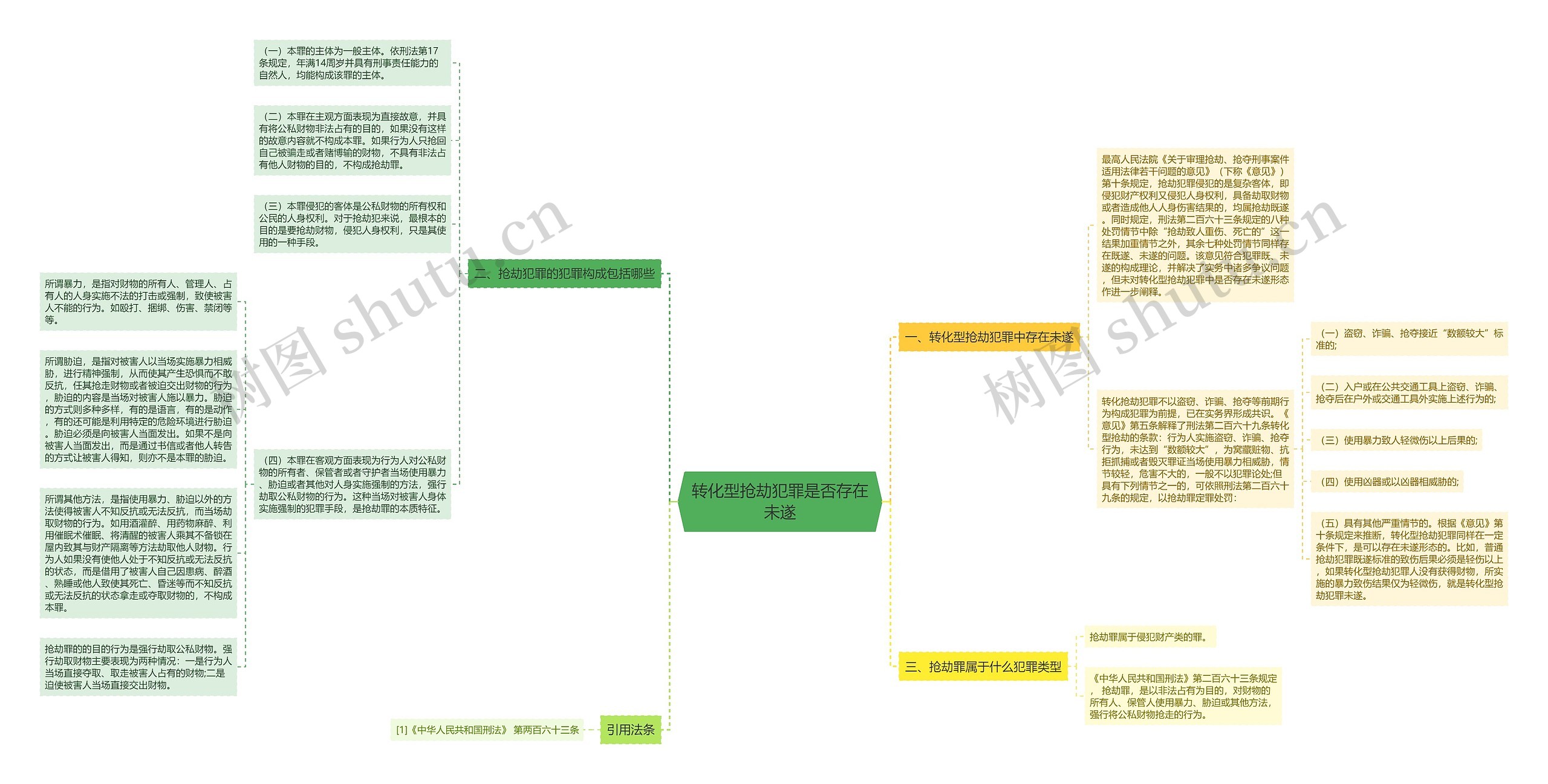 转化型抢劫犯罪是否存在未遂思维导图