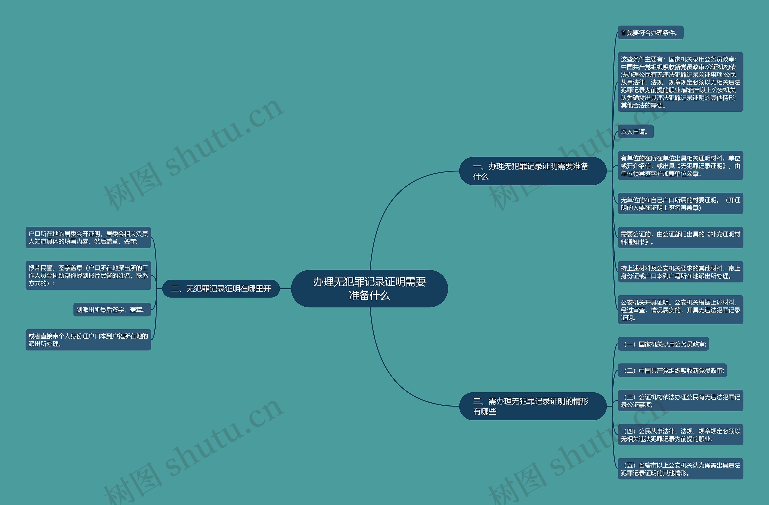办理无犯罪记录证明需要准备什么 办理无犯罪记录证明需要准备什么