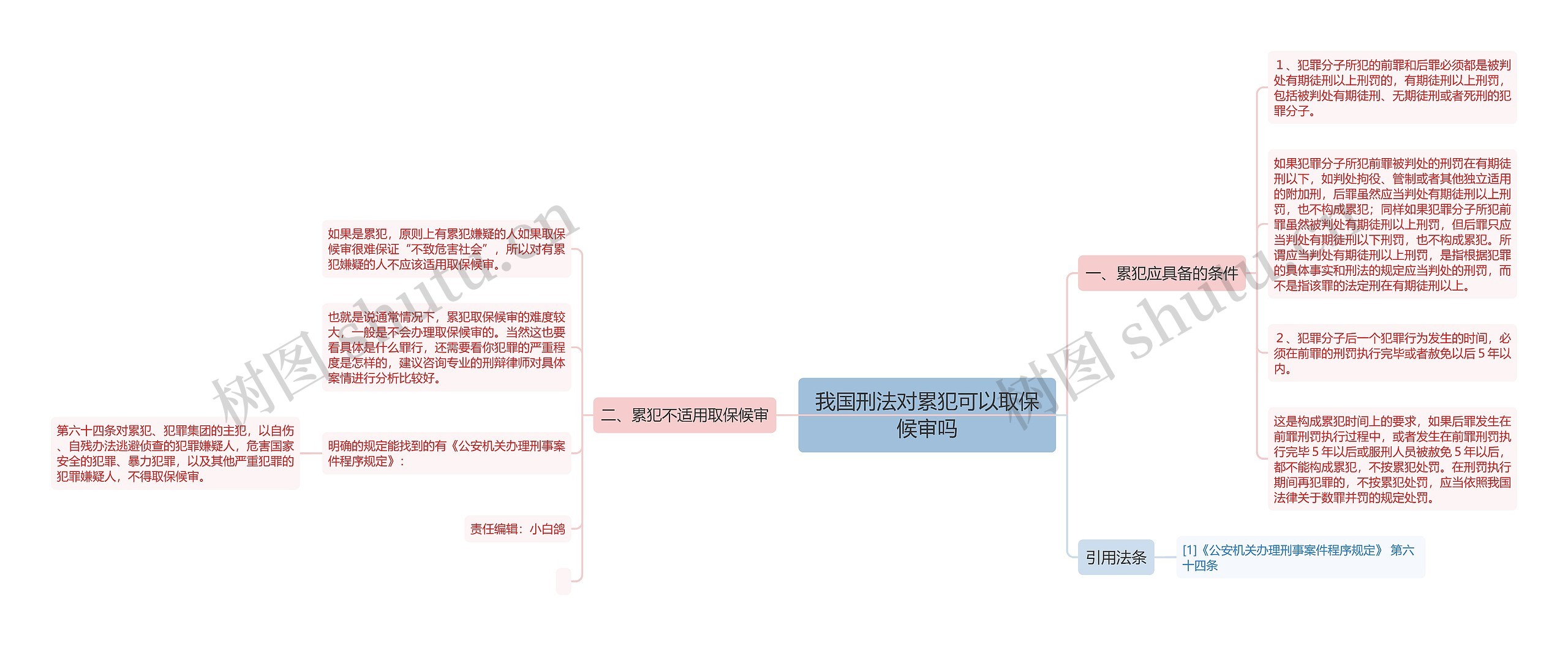 我国刑法对累犯可以取保候审吗