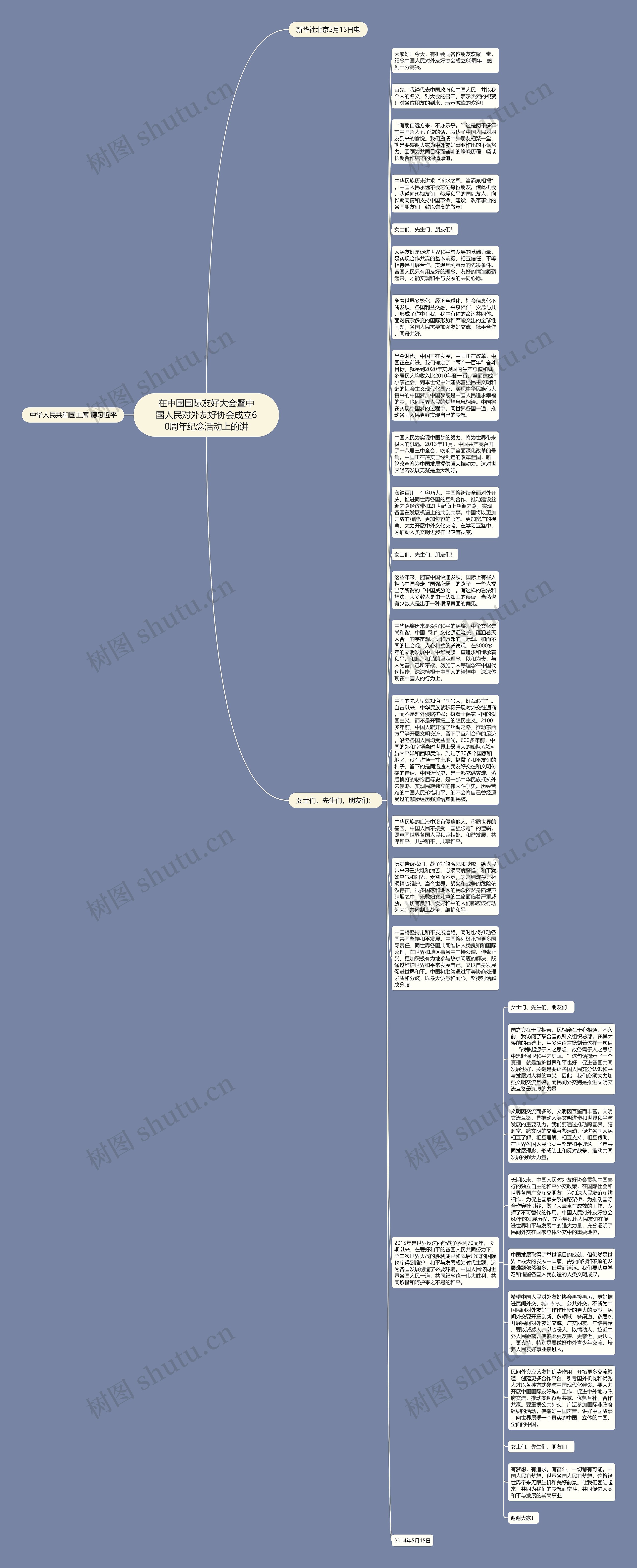 在中国国际友好大会暨中国人民对外友好协会成立60周年纪念活动上的讲思维导图