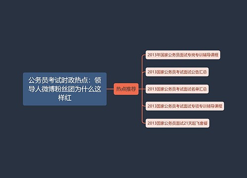 公务员考试时政热点：领导人微博粉丝团为什么这样红