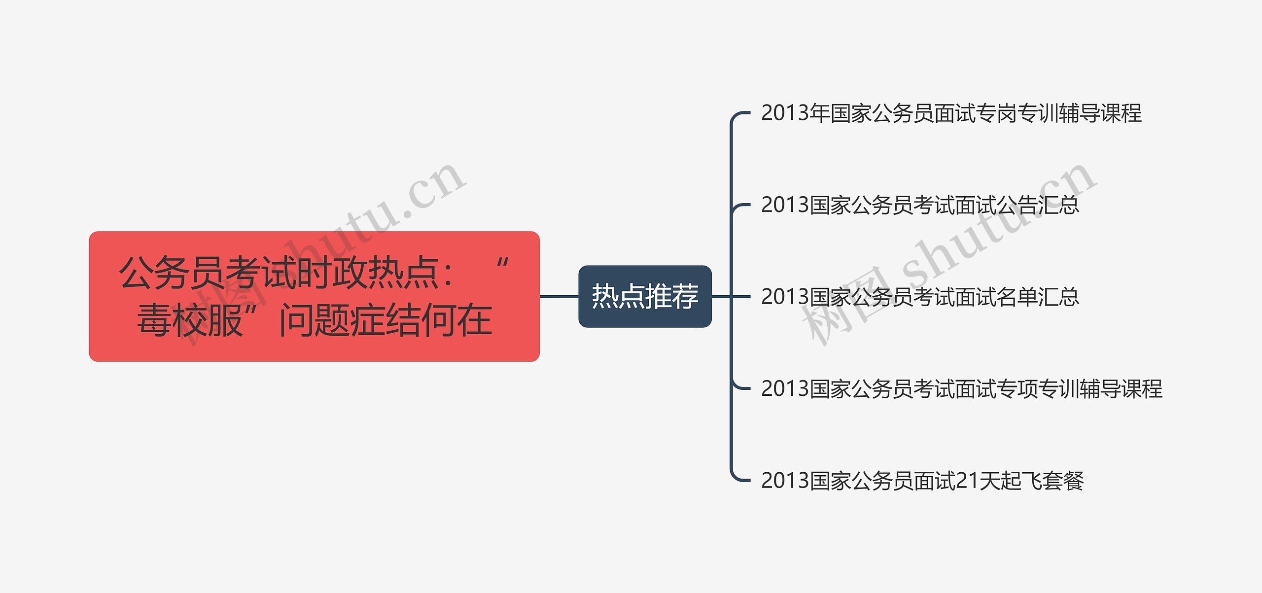 公务员考试时政热点：“毒校服”问题症结何在思维导图