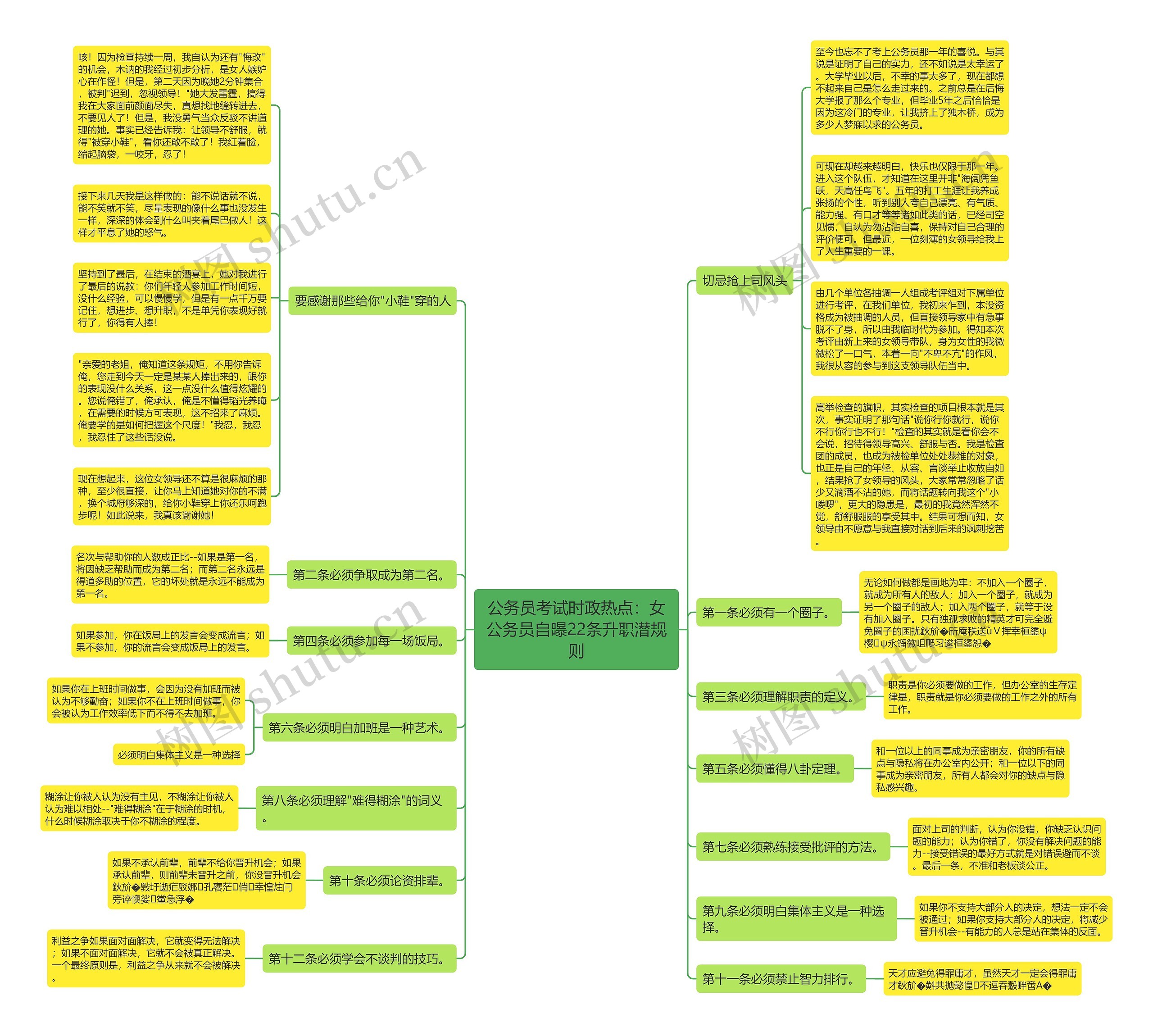 公务员考试时政热点：女公务员自曝22条升职潜规则思维导图