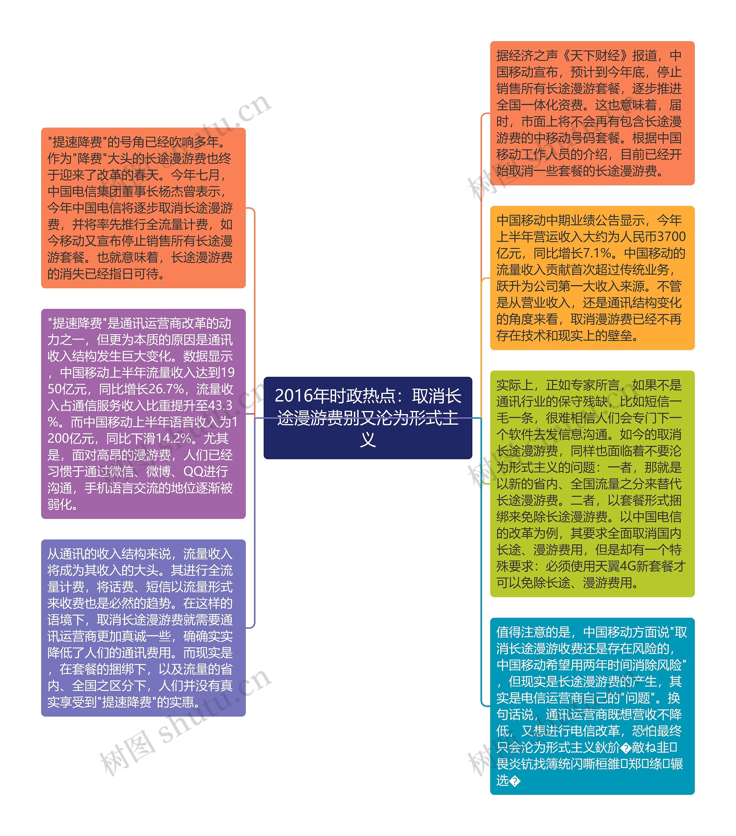 2016年时政热点：取消长途漫游费别又沦为形式主义