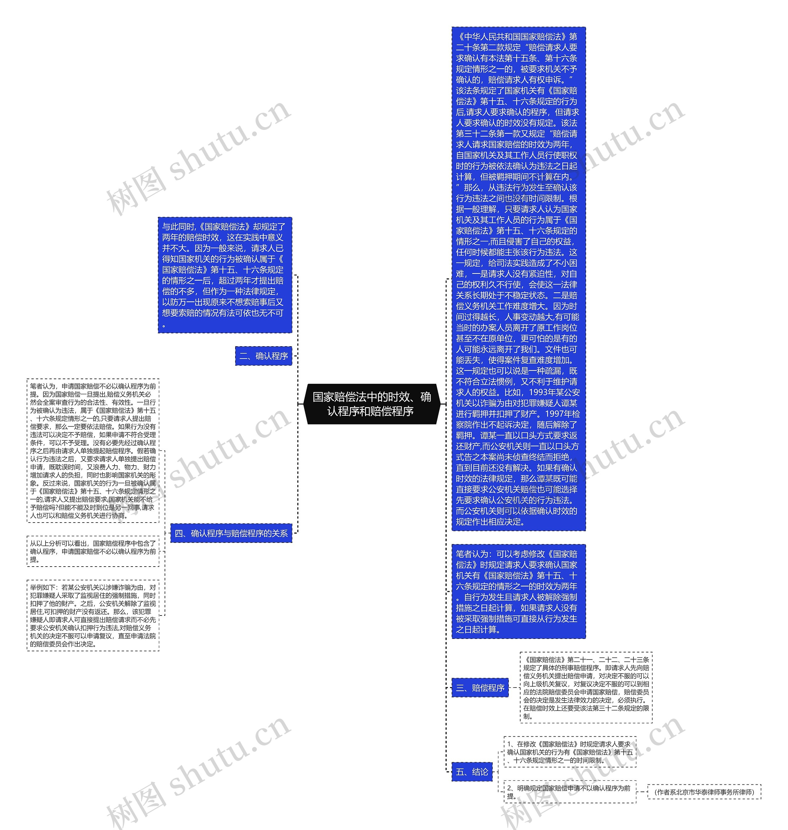 国家赔偿法中的时效、确认程序和赔偿程序 思维导图
