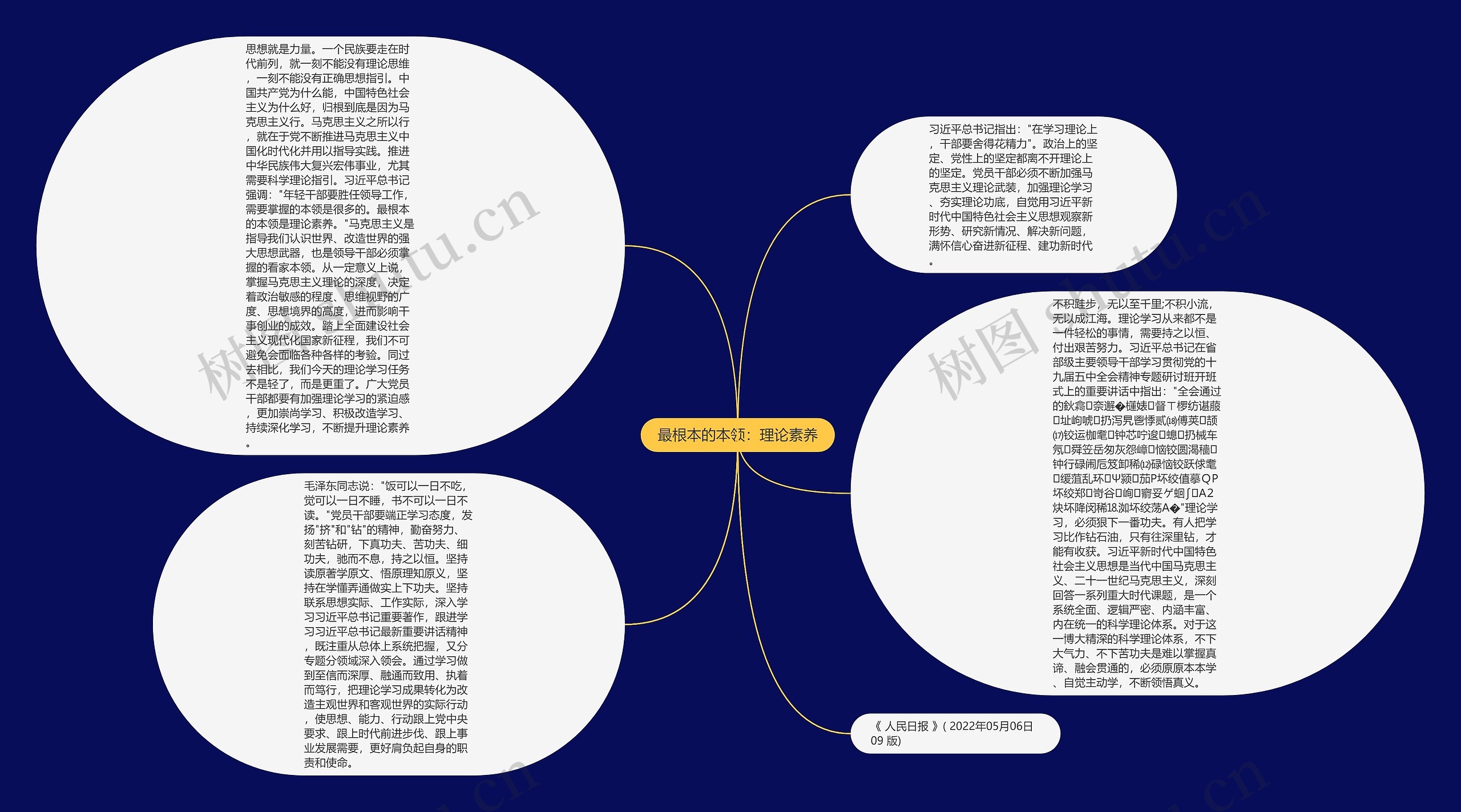 最根本的本领：理论素养思维导图