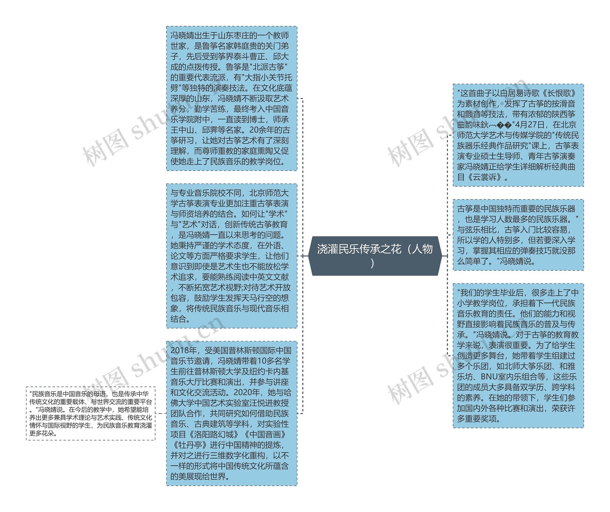 浇灌民乐传承之花（人物）思维导图