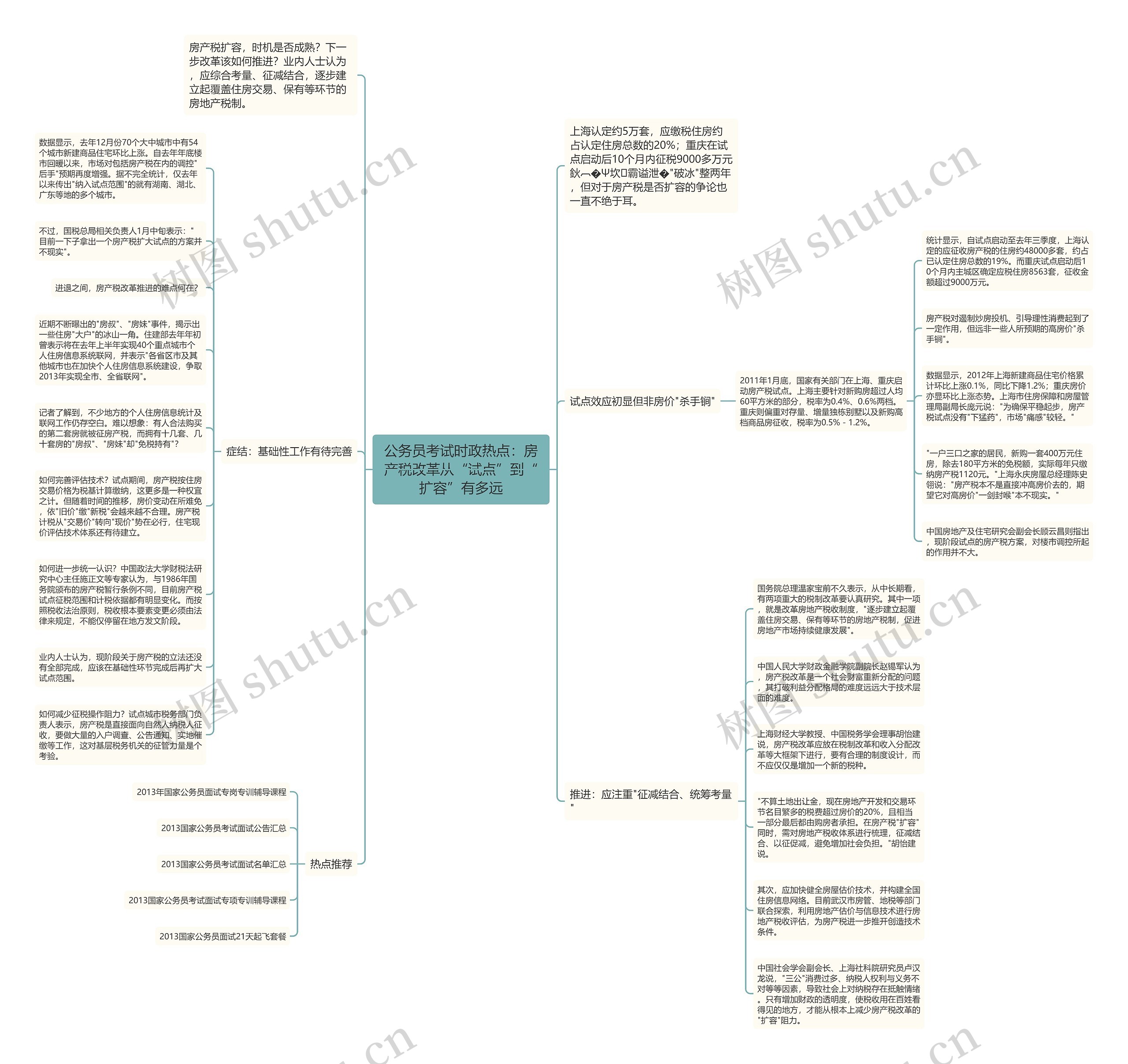 公务员考试时政热点：房产税改革从“试点”到“扩容”有多远思维导图